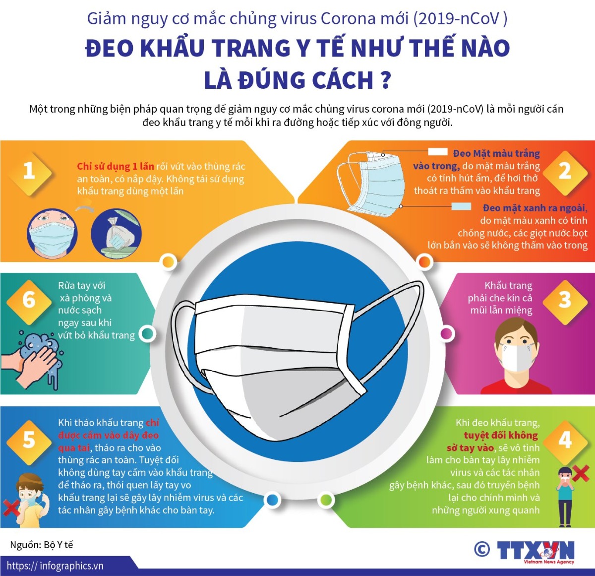 ĐEO KHẨU TRANG Y TẾ ĐÚNG CÁCH ĐỂ PHÒNG LÂY NHIỄM 2019-NCOV

Một trong những biện pháp quan trọng để giảm nguy cơ mắc chủng virus corona mới (2019-nCoV) là mỗi người cần đeo khẩu trang y tế mỗi khi ra đường hoặc tiếp xúc với đông người.

Nguồn: Thông Tấn Xã Việt Nam (TTXVN)