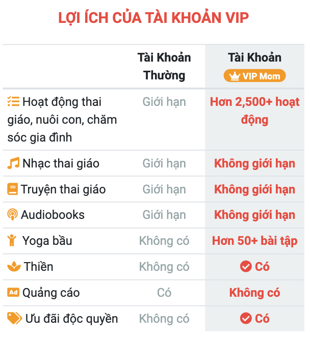 THÔNG BÁO VỀ TÀI KHOẢN VIP MOM

Thân gửi các mom đang sử dụng app Mamibabi,

Trong nỗ lực không ngừng hoàn thiện các nội dung để phục vụ các mom ngày một tốt hơn nữa, Mamibabi trân trọng thông báo về việc ra mắt tài khoản VIP, không giới hạn nội dung từ ngày 10/4/2020.

Theo đó, khi kích hoạt tài khoản VIP, các mẹ sẽ được thực hành không giới hạn các hoạt động đang có trên Mamibabi (chi tiết Quyền lợi vui lòng xem ảnh trong post này). Các tài khoản thường vẫn có thể sử dụng các nội dung miễn phí trên app, tham gia cộng đồng và đọc các kiến thức thai giáo, nuôi con, chăm sóc gia đình.

Nhân dịp ra mắt tài khoản VIP, Mamibabi đang có ưu đãi giảm 51% phí đăng ký, chỉ còn 449k/năm sử dụng (tương đương chỉ hơn 1k VND/ngày). Để kích hoạt tài khoản VIP, mẹ chuyển khoản theo thông tin sau:

Số TK: 19032875353012
Chủ TK: Pham Ngoc Thang
Ngân hàng: Techcombank chi nhánh Đông Đô
Nội dung: SDT - Email (đã đăng ký tài khoản Mamibabi) - Mamibabi
Số tiền: 449,000đ

Sau khi nhận được chuyển khoản, Mamibabi sẽ kích hoạt tài khoản VIP ngay cho mẹ. Với khoản phí này, Mamibabi sẽ có thể đầu tư thực hiện các nội dung chất lượng hơn để phục vụ các mẹ ngày một tốt hơn nữa.

Rất mong tiếp tục nhận được sự ủng hộ của các mẹ!
Trân trọng,