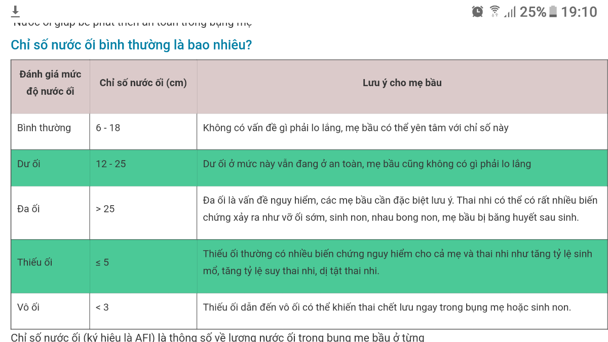 Chia sẻ cho các Mon theo dõi nek nếu thiếu ối thì uống nước 3lit 1 ngày nên uống nước dừa, thừa ối ko dc uống nước dừa đâu nhé.
