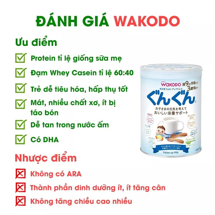 Review các loại sữa trên thị trường các Mẹ đang thắc mắc.

Lưu ý: Các bạn nên nhớ, sữa mẹ vẫn là nguồn dinh dưỡng tốt nhất cho trẻ, sữa công thức dù tốt, dù đắt thế nào cũng chỉ bắt chước sữa mẹ mà thôi nhé!