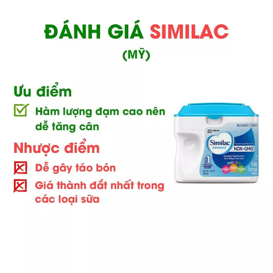 Review các loại sữa trên thị trường các Mẹ đang thắc mắc.

Lưu ý: Các bạn nên nhớ, sữa mẹ vẫn là nguồn dinh dưỡng tốt nhất cho trẻ, sữa công thức dù tốt, dù đắt thế nào cũng chỉ bắt chước sữa mẹ mà thôi nhé!
