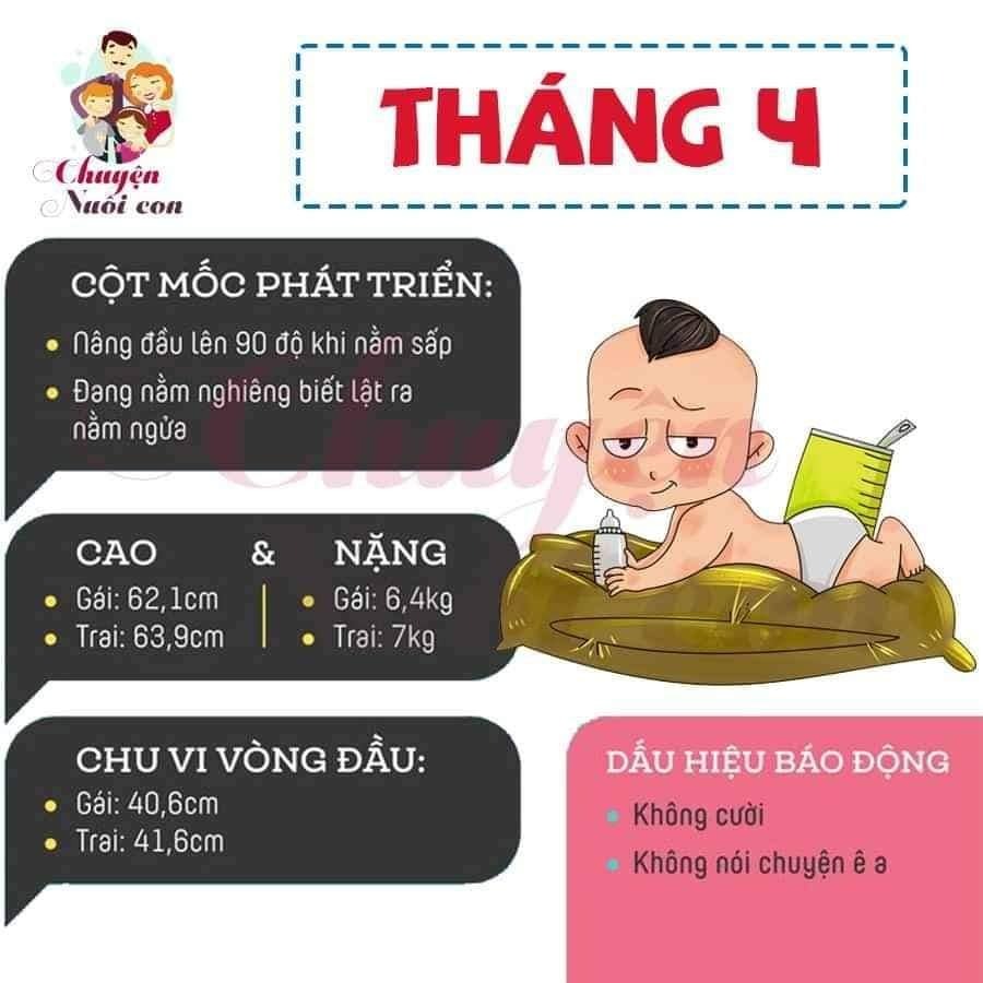 Sự phát triển của con theo từng tháng, bố mẹ tham khảo nè