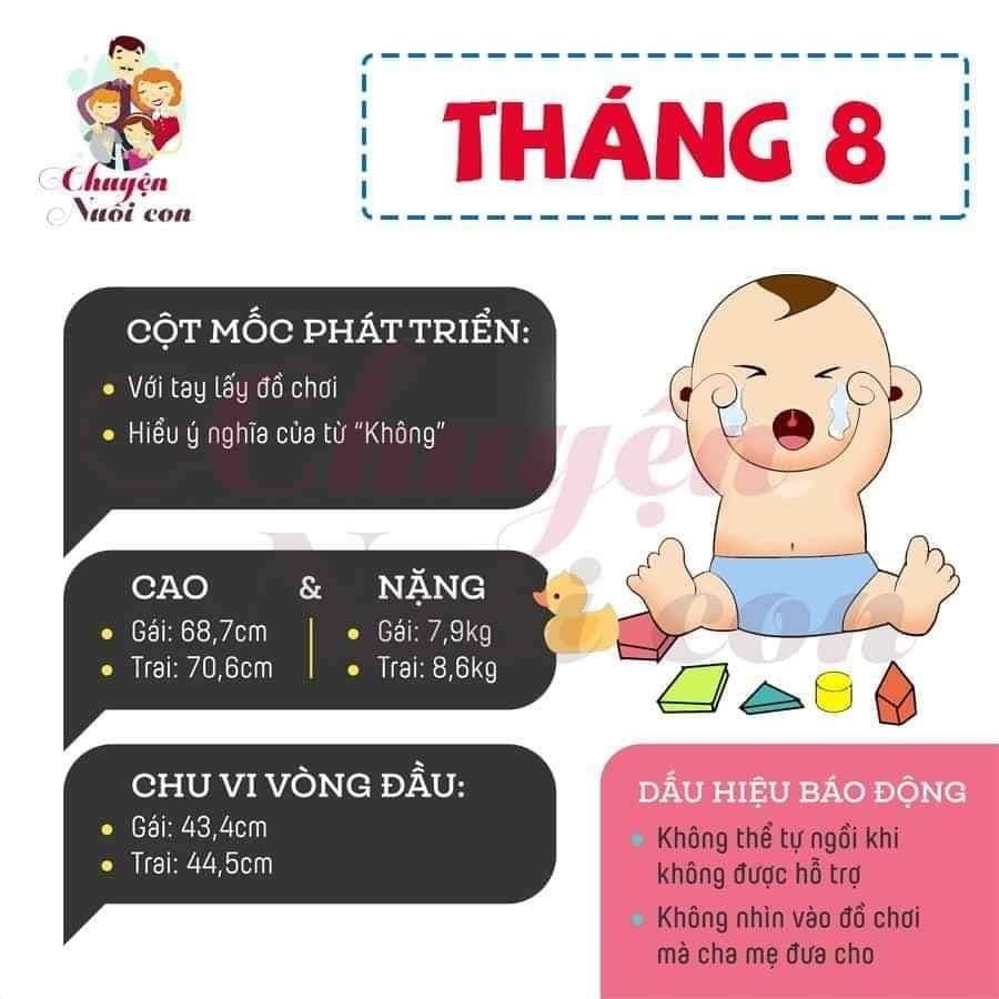 Sự phát triển của con theo từng tháng, bố mẹ tham khảo nè
