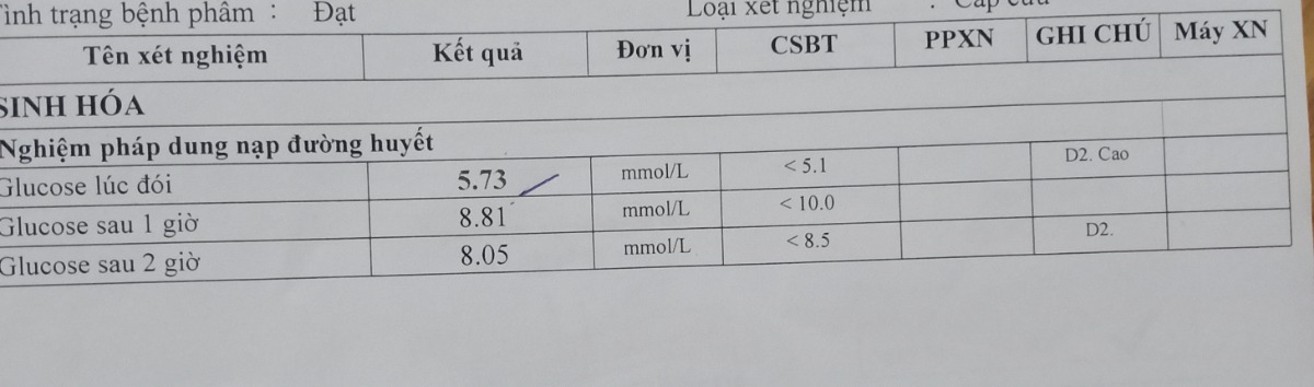 Em chào các mom ạ. Nay em đi test tiểu đường thấy kết quả có lúc đói là vượt ngưỡng còn 2 lần sau khi uống glucozo lại thấp hơn là thế nào đc nhỉ? Bsi tư vấn bảo bị tđtk rồi mà em lo quá ạ