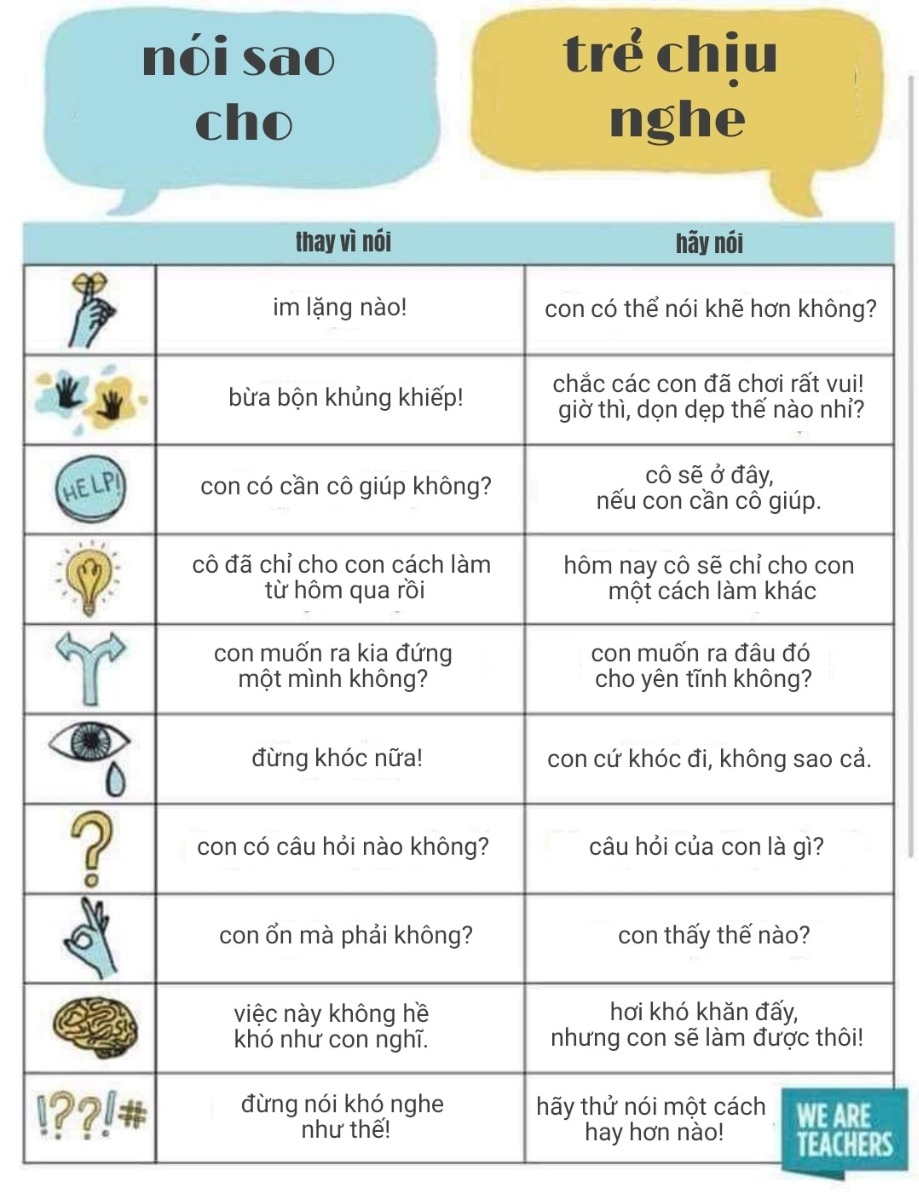 Nói sao cho trẻ chịu nghe 🥰