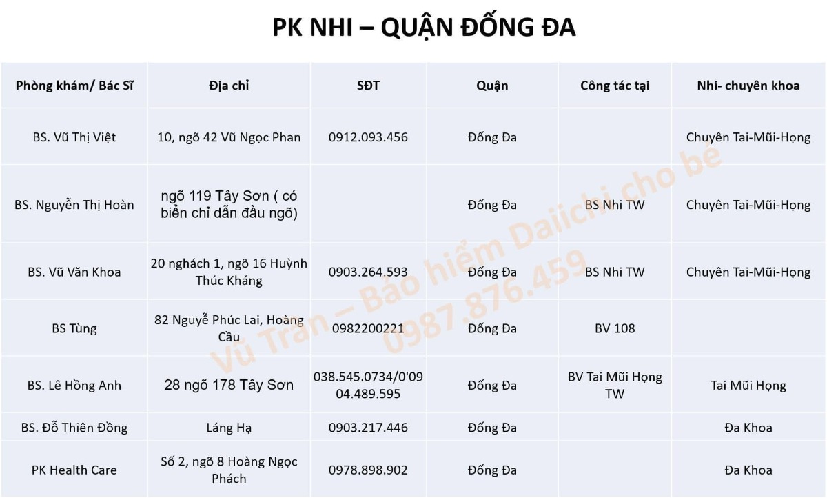Tổng hợp PHÒNG KHÁM NHI KHOA TẠI HÀ NỘI
Rất cám ơn mọi người đã chia sẻ và đồng hành để tạo list này, mong rằng sẽ giúp mọi người dễ dàng, tiện lợi và tiết kiệm thời gian hơn trong việc cho bé thăm khám.