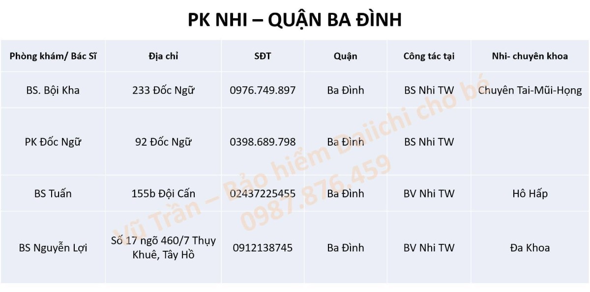 Tổng hợp PHÒNG KHÁM NHI KHOA TẠI HÀ NỘI
Rất cám ơn mọi người đã chia sẻ và đồng hành để tạo list này, mong rằng sẽ giúp mọi người dễ dàng, tiện lợi và tiết kiệm thời gian hơn trong việc cho bé thăm khám.