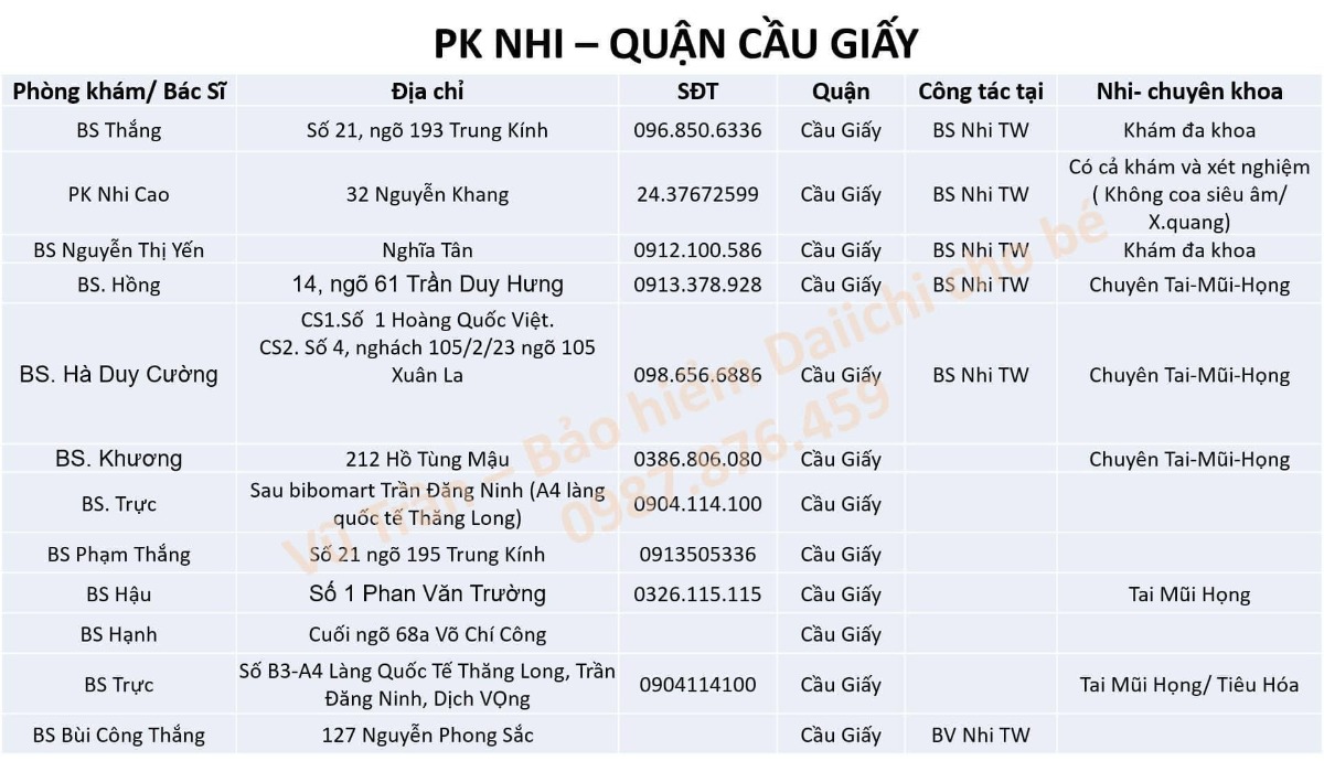 Tổng hợp PHÒNG KHÁM NHI KHOA TẠI HÀ NỘI
Rất cám ơn mọi người đã chia sẻ và đồng hành để tạo list này, mong rằng sẽ giúp mọi người dễ dàng, tiện lợi và tiết kiệm thời gian hơn trong việc cho bé thăm khám.
