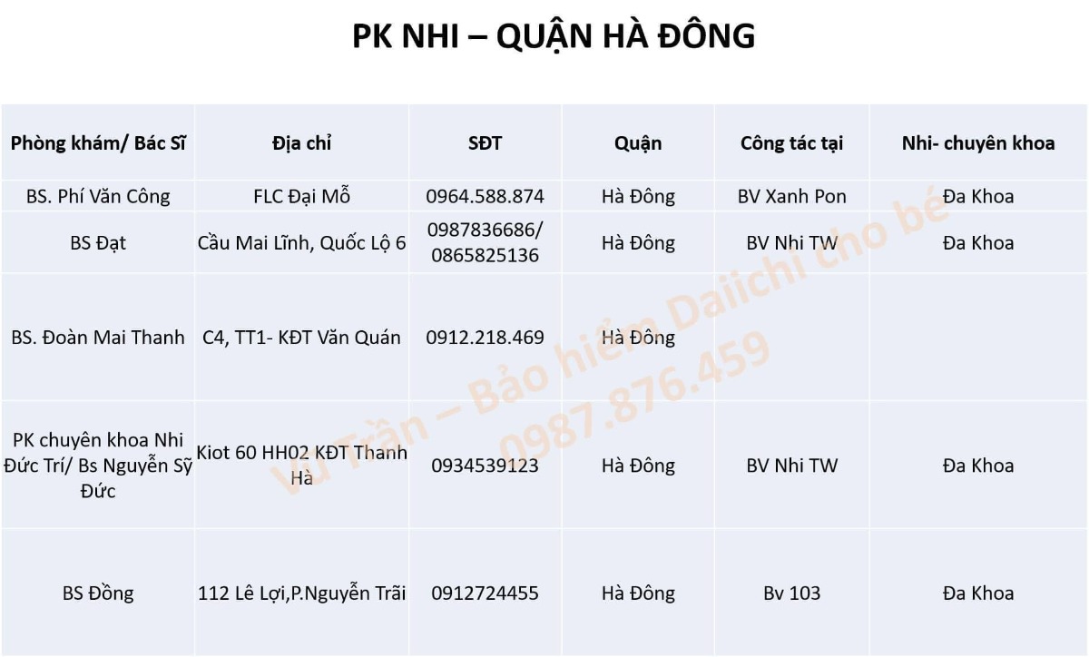 Tổng hợp PHÒNG KHÁM NHI KHOA TẠI HÀ NỘI
Rất cám ơn mọi người đã chia sẻ và đồng hành để tạo list này, mong rằng sẽ giúp mọi người dễ dàng, tiện lợi và tiết kiệm thời gian hơn trong việc cho bé thăm khám.