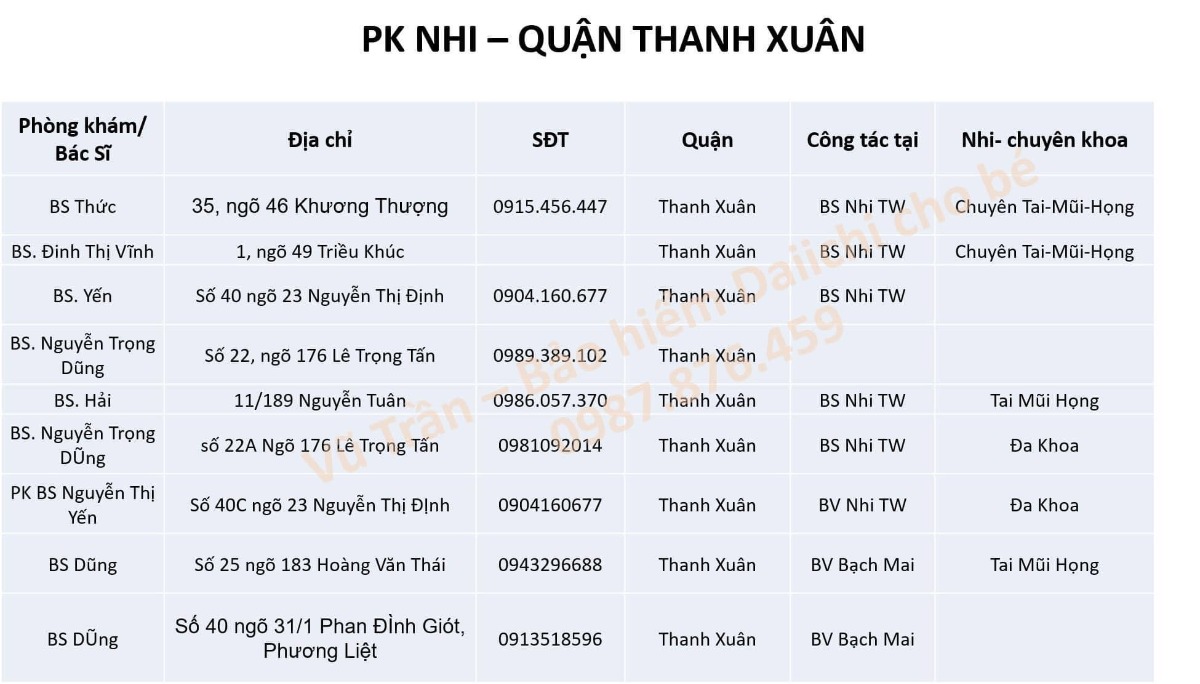 Tổng hợp PHÒNG KHÁM NHI KHOA TẠI HÀ NỘI
Rất cám ơn mọi người đã chia sẻ và đồng hành để tạo list này, mong rằng sẽ giúp mọi người dễ dàng, tiện lợi và tiết kiệm thời gian hơn trong việc cho bé thăm khám.