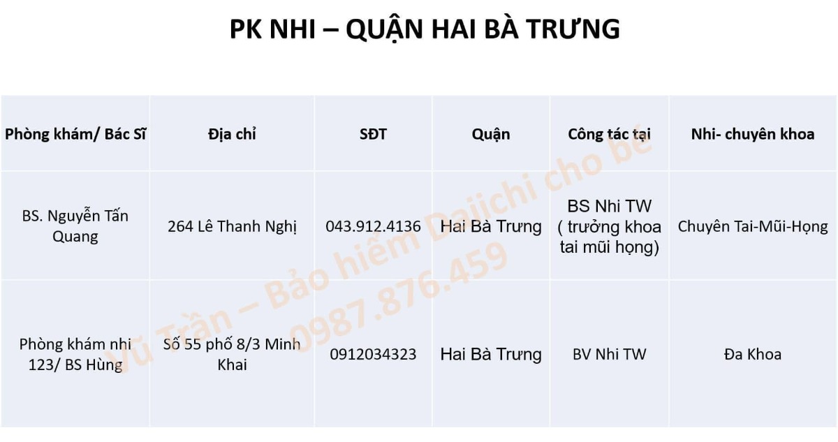 Tổng hợp PHÒNG KHÁM NHI KHOA TẠI HÀ NỘI
Rất cám ơn mọi người đã chia sẻ và đồng hành để tạo list này, mong rằng sẽ giúp mọi người dễ dàng, tiện lợi và tiết kiệm thời gian hơn trong việc cho bé thăm khám.