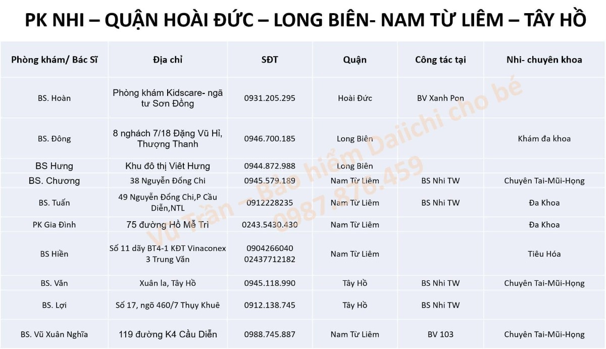Tổng hợp PHÒNG KHÁM NHI KHOA TẠI HÀ NỘI
Rất cám ơn mọi người đã chia sẻ và đồng hành để tạo list này, mong rằng sẽ giúp mọi người dễ dàng, tiện lợi và tiết kiệm thời gian hơn trong việc cho bé thăm khám.
