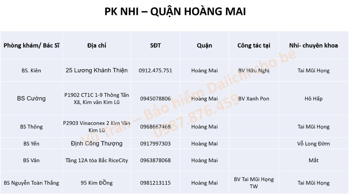 Tổng hợp PHÒNG KHÁM NHI KHOA TẠI HÀ NỘI
Rất cám ơn mọi người đã chia sẻ và đồng hành để tạo list này, mong rằng sẽ giúp mọi người dễ dàng, tiện lợi và tiết kiệm thời gian hơn trong việc cho bé thăm khám.