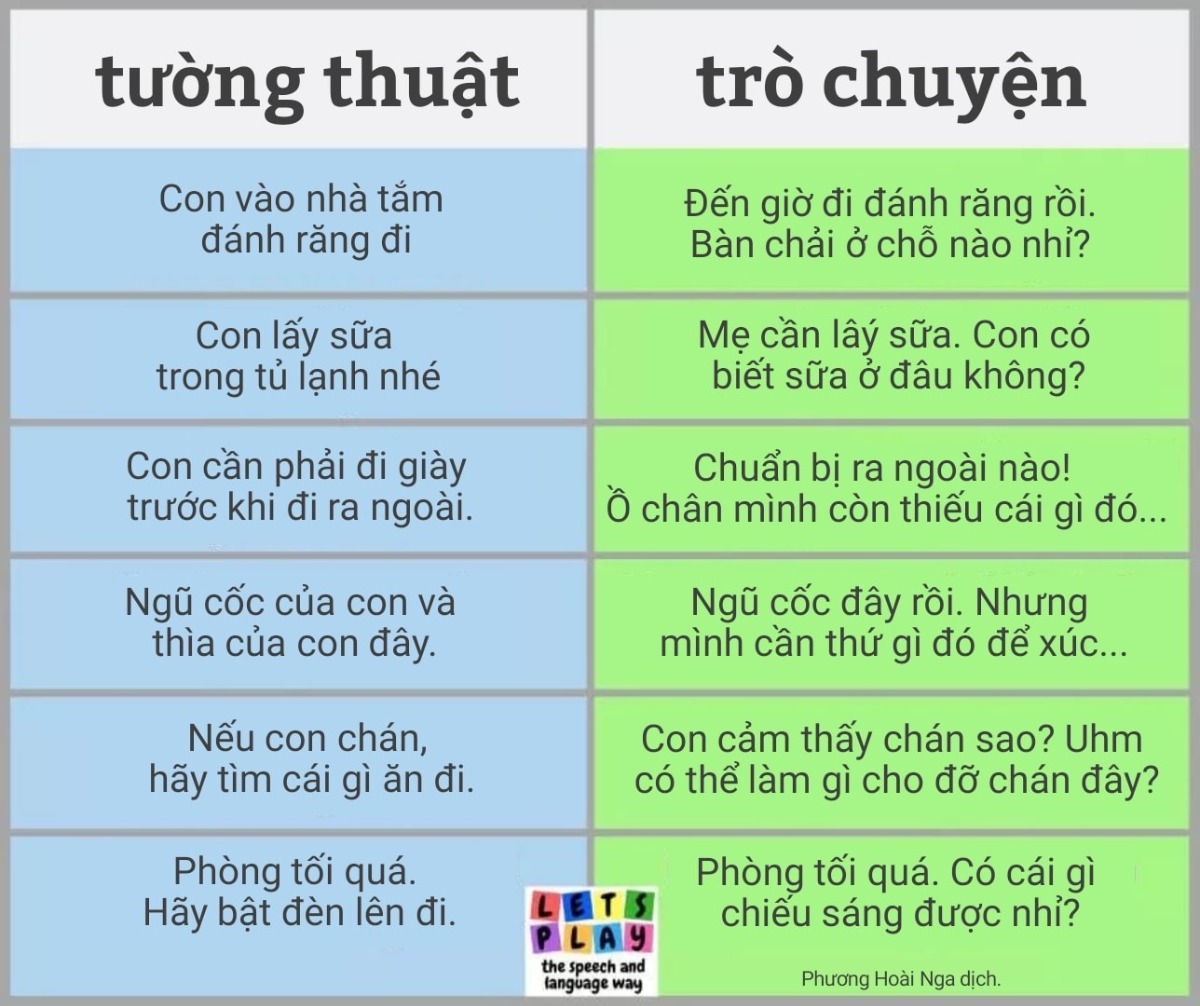 Sử dụng câu hỏi sẽ mở ra một cuộc trò chuyện, thay vì yêu cầu và tuân mệnh.