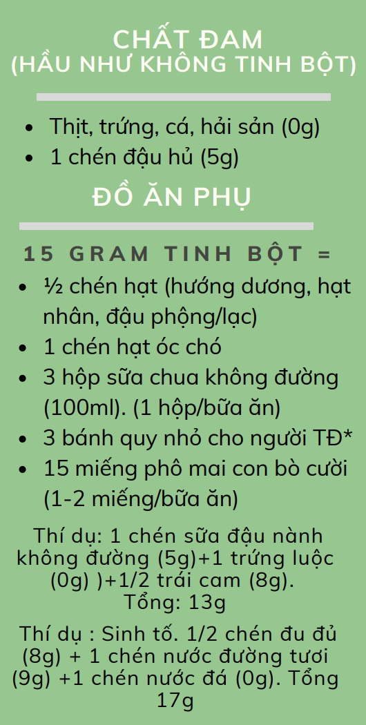 BẢNG TÍNH SỐ LƯỢNG TINH BỘT