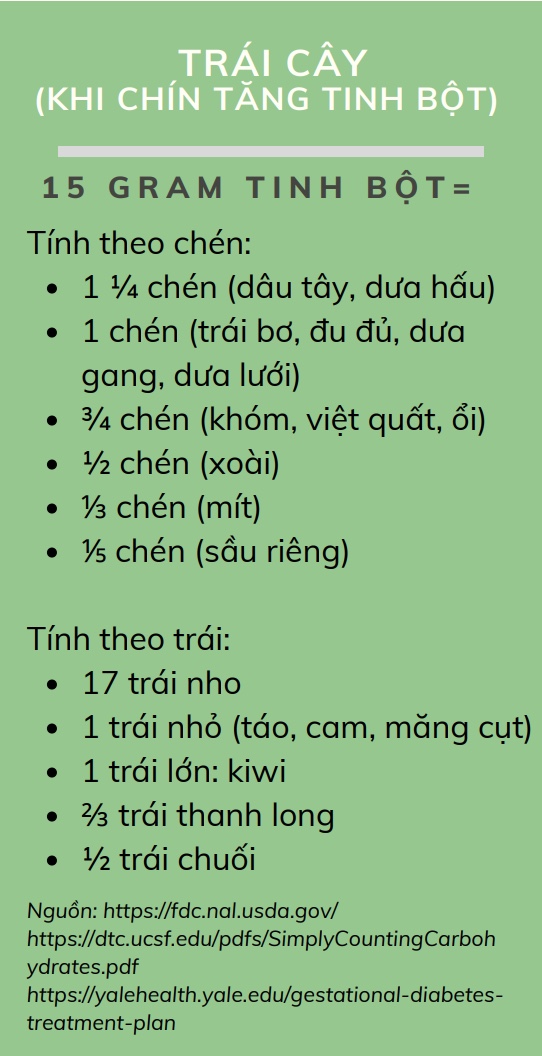 BẢNG TÍNH SỐ LƯỢNG TINH BỘT