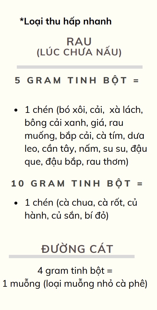 BẢNG TÍNH SỐ LƯỢNG TINH BỘT