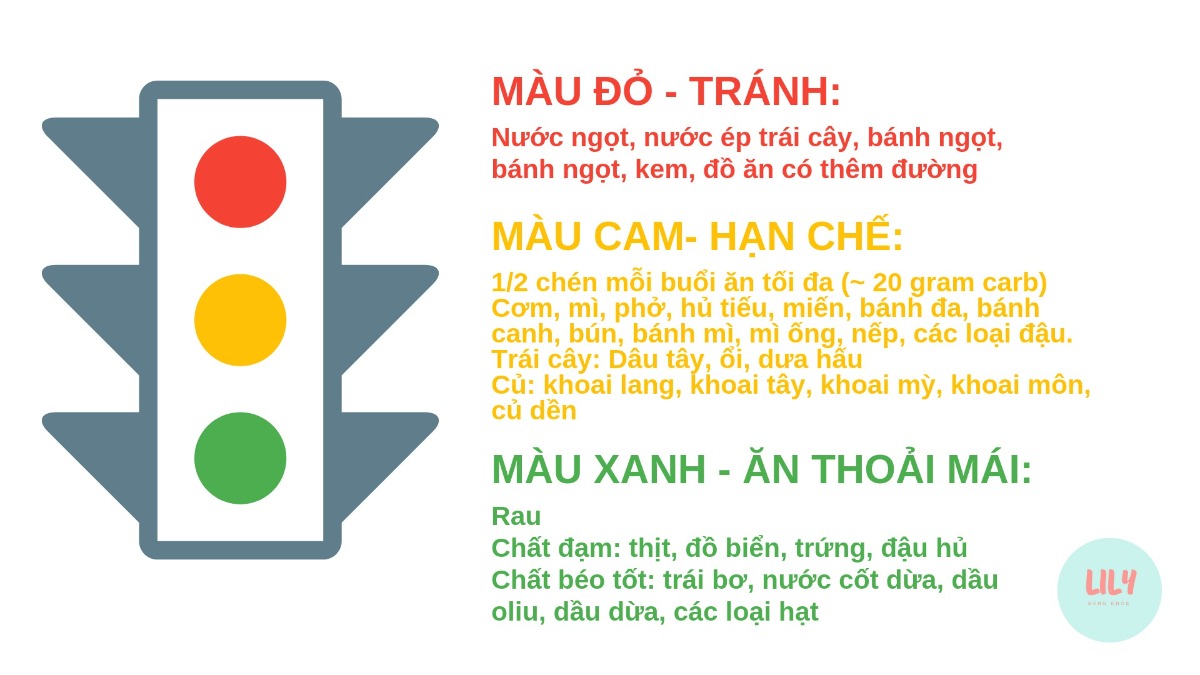 CÁCH ĂN KHI BỊ TIỂU ĐƯỜNG THAI KỲ

👌👌 Nên ăn gì?
Vì cơ thể mỗi người là khác nhau, bạn nên đo đường sau buổi ăn. Những thứ đồ ăn nào làm tăng đường thì bạn nên tránh, ngay cả khi một loại thực phẩm nằm trong danh sách cho phép thì bạn cũng nên tránh.

👌👌 Có phải ăn kiêng suốt đời không? Thấy khổ thân quá!
Tâm lý người mẹ bệnh TĐTK cảm thấy rất là khổ tâm. Khi có bầu thì cái gì cũng thèm. Và cũng muốn ăn nhiều cho con được khoẻ. Sợ ăn kiêng thiếu dinh dưỡng cho con.

Thật ra bạn đừng xem bệnh TĐTK là một món nợ. Cách ăn giảm tinh bột làm một cách ăn có thể giúp duy trì sức khoẻ và tăng sức khoẻ lâu dày. Rất nhiều người, bao gồm Lily, không có bệnh TĐTK mà vẫn ăn giảm tinh bột. Lý do là đồ ăn tinh bột hiện nay không có nhiều dinh dưỡng mà được chế biến rất ngọt để chúng ta dễ thèm. Ăn vào không bổ ích gì và lại làm cho cơ thể tăng cân và dễ bệnh.

Khi giảm tinh bột và ăn thêm những chất bổ dưỡng từ chất đạm, chất béo và rau bạn có thể giúp phòng ngừa bệnh Tiểu Đường Loại 2 sau này, giúp giữa câng nặng cân đối, duy trỳ năng lượng, khoẻ lâu dài.

Nên các bạn đừng xem cách ăn giảm tinh bột này như là một cực hình. Mà hãi xem đây là một cơ hội để học cách ăn uống có đầy đủ dinh đưỡng cho sức khoẻ lâu dài.

Sau khi bạn sinh con thì không cần ăn kiêng giảm tinh bột quá mức như hiện tại. Nhưng tốt hơn hết là vẫn nên duy trì giảm tinh bột để tăng sức khoẻ. Một khi giảm rồi bạn sẽ quen dần và không thèm nhớ nhung gì nữa đâu. Lily không có mang thai mà vẫn ăn kiêng như các bạn và sức khoẻ rất tốt. Bạn cố lên!

Giới hạn số lượng tinh bột trong tầm 30-45 grams mỗi bữa ăn. Tốt nhất là dưới 30 grams.

- Hạn chế các loại tinh bột. Nếu ăn thì chỉ ăn tối đa 1/2 chén. Và chỉ chọn 1 thứ trong một buổi ăn. Không phải là ăn 1/2 chén cơm và ăn thêm 1/2 chén khoai mỳ. Đồ ăn hạn chế: cơm, phở, hủ tiếu, miến, mỳ, khoai lang, khoai tây, khoai môn, khoai mỳ, các loại đậu, nếp.  Nếu ăn bánh mì thì chỉ ăn tối đa nửa ổ. 1/2 chén là khoản 20gram tinh bột
- Chất đạm: trứng, thịt, đồ biển, đậu hủ thì ăn thoải mái vì tinh bột rất thấp.
- Rau ăn thoải mái vì tinh bột rất thấp
- Ăn các loại mỡ tốt thoải mái: cá, trái bơ, dầu oliu, các loại hạt
- Nếu ăn vặt thì giữ dưới 15 gram tinh bột 
- Tránh đồ uống có đường, soda và nước ép trái cây. Uống nước, trà không đường, sữa đậu nành không đường.
- Tránh đồ chiên dầu mỡ.

👌👌 Nguyên tắc ăn giảm tinh bột cho mẹ bầu bệnh Tiểu Đường Thai Kỳ (TĐTK):
Thông tin về cách giảm tinh bột

Trong một buổi ăn, hạn chế mức tinh bột dưới 30-45 grams (tuỳ người):

- Tinh bột: bao gồm cơm, hủ tiếu, bún, miến, mì, bánh đa, bánh mì, các loại khoai: tối đa là 1/2 chén (khoản 25 grams) trong một buổi ăn.
Rau ăn 1-2chén trong mỗi buổi ăn. Ăn rau thoải mái không cần hạn chế vì rau có rất tinh bột (khoản 5 grams cho 1 chén). Ngoài ra rau có nhiều dinh dưỡng (các loại Vitamin, folate, chất kẽm cho em bé phát triển).
- Chất đạm, ăn 1-2 chén mỗi buổi ăn bao gồm: thịt, cá, đồ biển, trứng, đậu hủ: Ăn ít nhất 1 chén trong một buổi ăn, có thể ăn nhiều hơn nếu cần. Lưu ý không ăn cá biển lớn vì có thuỷ ngân. Chất đạm không có tinh bột nên bạn có thể ăn thoải mái. Chất đạm rất cần thiết cho sự phát triển của bé. Ngoài ra trong chất đạm có chất mỡ tốt cho em bé.
- Chất béo tốt: chất béo tốt giúp cho em bé phải triển và giúp bạn no lâu. Các chất béo tốt: cá, các loại hạt (hạt điều, hạt nhân, hạt óc chó nếu không bị dứng với hạt), trái bơ, dầu oliu, và dầu mè. Dầu thì bạn đừng nấu trên lửa lớn. Sau khi bạn nấu đồ ăn/rau thì chế thêm 1-2 muỗng dầu oliu hoặc dầu mè vào.

👌👌 Đồ ăn nào có nhiều tinh bột?
Có rất nhiều câu hỏi về tinh bột. Gạo trắng có nhiều tinh bột hơn gạo lứt không? Ăn cơm có hại ơn bánh mì không? Ăn nếp có được không? Ăn đậu (như đậu đen, đậu đỏ) có ok không?

Để các bạn có thể dễ hiểu hơn, tất cả các loại tinh bột (cơm, bún, các loại bánh: bánh phở, hủ tiếu, mỳ bánh đa,, bánh canh, miến, bánh mỳ, nếp) thì điều có nhiều tinh bột, và chen lệt chỉ một ít thôi. Nên các bạn có thể hiểu là trung bình 1 chén tinh bột (cơm, bánh phở, bún..) thì sẽ là 20 gram tinh bột. Và mỗi buổi ăn thì bạn nên hạn chế dưới 30 gram tinh bột.

20 grams từ 1/2 chén cơm. 10 grams còn lại có thể đến từ loại rau. Chất đạm và mỡ tốt không có tinh bột.

👌👌 Khi giảm tinh bột, thì luôn luôn đói và thèm ngọt, nên ăn gì?
Khi bạn lần đầu tiên cắt giảm tinh bột và giảm ngọt, bạn sẽ trải qua giai đoạn đói và thèm ngọt.

Rất quan trọng: ngon không có nghĩa là bổ dưỡng! Ăn bánh kem sinh nhật rất ngon, nhưng chỉ nhiều chất ngọt, tăng năng lượng, nhưng không tăng dinh dưỡng. Nếu bạn ăn nhiều năng lượng mà không tập thể dục thì năng lượng sẽ biến thành mỡ và hại cơ thể và sức khoẻ.

Thèm ngọt là việc tự nhiên, vì não của con người rất thích ăn ngọt nên khi không ăn ngọt, nó không được kích thích và nó không vui. Não thích ăn ngọt và cũng thích hút thuốc lá, nhưng không có nghĩa là 2 thứ này là tốt cho cơ thể.

Bạn cố gắng ăn kiêng khoản 3 tuần thì sẽ quen và lúc đó thì khẩu vị sẽ thấy đồ ăn đơn giản cũng ngon. Lily ăn quen rồi bây giờ cho Lily ăn đồ ăn ngọt ăn không được. Nên khẩu vị của bạn cần 3 tuần để quen dần. Nhưng sau 3 tuần thì khẩu vị sẽ trở lại quen dần với hương vị thật sự của đồ ăn.

Bạn xem như đây là quá trình cơ thể đang học lại cách ăn uống bổ dưỡng và khoa học. Bạn đang xây dựng cách ăn uống dinh đưỡng khoa học tốt cho cơ thể cho cả cuộc đời của bạn và cuộc đời của con. Khi bạn quen ăn cách dinh dưỡng thì cơ thể của bạn sẽ cảm thấy khoẻ hơn và tinh thần cũng tập trung hơn.

Và đồ ăn có dinh dưỡng thì xem Video số 5 nhé. Cách chất Vitamin A,B, C, D, E, K, Folate, và các chất khoáng (chất sắt, zinc, calcium, phosphorus, magnesium, sodium, potassium, chloride, iodine, selenium and copper) cơ thể cần thiết là ở trong rau và chất đạm, chứ tinh bột và đồ ngọt cho bạn năng lượng mà không cho bạn dinh dưỡng cần thiết. Cơ thể của bạn vẫn có thể tạo ra từ năng lượng từ tinh bột trong rau, 1/2 chén cơm bạn ăn, chất đạm và chất béo.

Khi đói hoặc thèm đồ ngọt:

Nếu đói, thì bạn nên ăn thêm. Đừng để đói. Khi đói thì có thể tắng phần rau và chất đạm lên. Thí dụ bạn mỗi buổi ăn bạn đang ăn 1/2 chén cơm, 1 chén rau và 1 chén thịt thì tăng lên 1/2 chén cơm, 2 chén rau, và 2 chén thịt.

Ngoài ra, nếu đói thì buổi ăn phụ bạn có thể ăn canh nấu với thịt/cá/trứng/hải sản/đậu hủ (không ăn cá biển lớn vì có thuỷ ngân), hoặc xà lách với thịt/cá/trứng/hải sản/đậu hủ.
Rau sau khi nấu thì bạn có thể chế lên 2 muỗng dầu oliu (hoặc dầu mè). Dầu có chất béo tốt cho cơ thể phát triển và sẽ giúp no lâu hơn.

Tối cố gắng ngủ 8 tiếng, vì khi không ngủ đủ cơ thể sẽ thèm ngọt để tăng năng lượng vì thiếu ngủ.

👌👌 Đã giảm tinh bột, mà đường vẫn cao, nên làm gì?
Có một số Mẹ Bầu đã ăn kiêng và giảm tinh bột mà đường vẫn cao. Có thể làm thêm:

- Chỉ ăn 1/2 chén tinh bột (cơm gạo trắng, cơm gạo lứt, bánh phở, hủ tiếu, mỳ, miến). Nếu vẫn cao thì bạn có thể ăn yến mạch. Số lượng tinh bột trong yến mạch chỉ 1/2 của gạo. 
- Khi ăn đồ ăn ăn nhiều rau, chất đạm (cá/thịt/trứng/hải sản –không ăn cá biển lớn vì có thuỷ ngân). Sau khi nấu rau xong thì có thể chế thêm 2 muỗng dầu oliu hoặc dầu mè. Rau, chất đạm, và dầu sẽ giúp no lâu hơn và làm chậm lại sự hấp thụ của đường vào máu.
- Tập thể dục như là đi bộ sau buổi ăn 30 phút mỗi ngày (để cơ bắp sử dụng đường và hạ đường). 

- Ngủ đủ 8 tiếng và giảm sự căng thẳng hàng ngày. Tinh thần căng thẳng sẽ tăng đường trong máu.
- Nếu bạn uống sữa bò không đường thì nên giảm nhé. Vì sữa bò không đường vẫn làm tăng đường trong máu. Nên hạn chế. Nếu đường không ổn, thì mỗi ngày chỉ nên hạn chế tối đa là 1 bịch (180mL)
- Uống nhiều nước lọc khoản 2,5 Lít mỗi ngày.
- Nếu vẫn liên tiếp đường cao thì nên đi bác sỹ. Có thể là bác sỹ sẽ khuyên tiêm insulin. Nếu bác sỹ khuyên thì bạn làm theo nhé.

👌👌 Nếu mình ăn gạo lứt, thì có thể ăn nhiều hơn cơm gạo trắng không?

Gạo lứt có nhiều chất xơ hơn gạo trắng và hàm lượng tinh bột (carbohydrate) ít hơn một chút. Một chén gạo lứt nấu chín có 42 gram carb, trong khi một chén gạo trắng có 52 gram carb. Vì vậy, gạo lứt có ít carbohydrate hơn gạo trắng, nhưng chỉ ít hơn một chút.

Vì bạn nên giữ lượng carbohydrate mỗi bữa 30-45 grams, bạn chỉ nên ăn tối đa 1/2 chén, bất kể đó là gạo lức hay gạo trắng. Thay vào đó, bạn nên tìm các các công thức nấu ăn có protein cao hơn, chất béo tốt và ăn nhiều rau.

👌👌 Ăn rau thì có thể ăn thoải mái phải không?

Tóm lại, câu trả lời là có.  Rau có hàm lượng carbohydrate thấp (xem danh sách dưới đây). Như vậy, bạn không phải đếm lượng carbohydrate khi ăn rau. Rau cũng có nhiều chất xơ, tốt cho hệ tiêu hóa của bạn và giúp bạn cảm thấy no lâu hơn. Rau cũng có đầy đủ các khoáng chất và vitamin cần thiết có thể giúp em bé của bạn phát triển.

👌👌 Nên ăn cá loại nào?
Ăn cá loại nào tốt mà ít thuỷ ngân?Ăn cá là tốt vì ít tăng đường và có omega 3 tốt cho phát triển não.

Thủy hải sản có hàm lượng thủy ngân thấp nhất: Nên ăn 2 – 3 lần/tuần
- Cá cơm; 
- Cá đù Đại Tây Dương;
- Cá bạc má Đại Tây Dương và Thái Bình Dương;
- Cá vược đen;Cá chim;Cá da trơn;Sò;Cá tuyết;Cua;Tôm hùm đất;Cá bơn;Cá Haddock – một loại cá tuyết;Cá tuyết than;Cá trích;Tôm hùm Mỹ;Cá đối;Hàu;Cá rô;Cá chó;Cá hồi;Cá mòi;Sò điệp;Cá rô phi;Mực;Cá ngừ.

Thủy hải sản có mức độ thủy ngân vừa phải: Ăn 1 lần/tuần 

Cá trâu;Cá chép;Cá vược;Cá mú;Cá chim lớn;Cá nục heo;Cá chày;Cá rô đại dương;Cá than;Cá đầu cừu/cá tù;Cá hồng;Cá thu Tây Ban Nha;Cá ngói;Cá ngừ trắng;Cá ngừ vây vàng.

Thủy hải sản có mức thủy ngân cao nhất: Nên tránh

Cá ngừ mắt to;Cá thu vua;Cá cam;Cá mập;Cá kiếm;Cá ngói.

👌👌 Nên ăn trái cây gì?
Trái cây có thể có nhiều carbohydrate. Nếu bạn đang ăn trái để thay đồ ăn vặt thì hạn chế mỗi phần trái cây dưới 15 gram carb mỗi bữa ăn nhẹ. Mỗi người là khác nhau, nên đo lượng đường trong máu và xem cơ thể bạn phản ứng với các loại trái cây như thế nào nhé.

Các loại trái cây chứa ít carbohydrate: dâu tây, trái bơ, ổi, dưa hấu. Trái bơ và ổi có nhiều chất xơ. Chất xơ thì cơ thể bạn sẽ tống ra khỏi cơ thể sau khi ăn. Nên ăn trái bơ và ổi vẫn ok.  Mỗi lần ăn hạn chế dưới 15 grams (tối đa là 1 chén).

Tránh các loại trái cây chứa nhiều carbohydrate như xoài, nho và chuối.

👌👌 Nên ăn chất béo nào là tốt?
Khi mang thai, cơ thể cần nhiều chất béo. Trường Đại Học Mỹ UCSF khuyến nghị các bà mẹ tương lai nên ăn 25 – 35% lượng calo là chất béo.

👌👌 Nên ăn bao nhiêu chất đạm?
Đường Đại Học Mỹ UCSF khuyên các bà mẹ bầu nên ăn ít nhất 60 grams chất đạm mỗi ngày. Trong một phần đồ ăn, khoảng 1/4 đĩa của bạn nên là chất đạm.

👌👌 Nên uống gì?
Uống nước lọc, trà không đường, sữa đậu nành không đường.

Nước dừa tươi và sữa bò cũng có đường tự nhiên. Nên bạn nên tránh. Nếu uống thì chỉ thỉnh thoảng và chỉ một ít.

Tránh đồ uống có đường, soda và nước ép trái cây.

👌👌 Tại sao nên hạn chế đồ chiên?
Khi dầu được nấu nóng đến nhiệt độ cao, nó sẽ bị oxy hóa. Dầu oxy hóa trở thành có thể dẫn đến nguy cơ phát triển ung thư.

Các quy tắc chung về thực phẩm chiên:

- Giới hạn ăn. Nên xào hơn là chiên vì sử dụng ít dầu hơn. Đặc biệt tránh ăn đồ chiên tại các nhà hàng vì nhiều nhà hàng sử dụng dầu lại nhiều lần để tiết kiệm tiền.
- Nếu bạn nấu ăn ở nhà, sử dụng dầu dừa sẽ tốt hơn vì có thể chiệu được độ nóng cao hơn.
- Bạn có thể nấu đồ ăn chín rồi (như rau luộc, hoặc thịt) rồi chế 2 muỗng dầu oliu hoặc dầu mè lên sau khi nấu. Như vậy thì dầu sẽ không bị nóng và oxy hoá, và cơ thể có thể thu hấp chất bét tốt giúp não phát triển.

👌👌 Ăn kiêng giảm tinh bột có thiếu dinh dưỡng cho bé không?

Câu trả lời là hoàn toàn là không. Các chất dinh dưỡng vitamin và khoáng chất cần thiết là trong rau, chất đậm và chất béo. Tinh bột là để nạp năng lượng (ATP). Nhưng cơ thể con người vẫn có thể tạo ra năng lượng từ rau, chất đậm và chất béo. Nên bạn không cần lo về vấn đề này. Bạn xem thông tin trong Video số 5 nhé.

👌👌 Những loại thực phẩm có vitamin và khoáng chất thiết yếu cho bé?
Khi mang thai, Bà Mẹ cần ăn đầy đủ dinh dưỡng để em bé có thể phát triển. Các dinh dưỡng mà thường thiếu các Mẹ Bầu là Omega 3, folate, chất sắc, Vit D, Vit C, Iodine, Canxi, và chất kẽm. Các bạn tham khảo là nên ăn gì để có đầy đủ cho em bé nhé.Lưu ý không ăn các loại cá biển lớn vì có thuỷ ngân.

Omega 3
- Giúp bé phát triển não và mắt
- Đồ ăn: cá mòi, cá cơm và cá trích

Folate:
- Giảm nguy cơ khuyết tật ống thần kinh của em bé 
- Đồ ăn: Các loại rau xanh, bó xôi, bông cải xanh, súp lơ, đậu Hà Lan, đậu, hạt điều, quả óc chó 

Chất sắt:
- Giúp sản xuất hồng cầu để chuyển không khí; giảm nguy cơ bé bị nhẹ cân và sinh non
- Đồ ăn: Thịt bò, thịt lợn, gan gà hoặc gan bò, hạt đậu, rau bó xôi, trứng, tôm

Vitamin D
- Phát triển xương, răng
- Đồ ăn: Cá hồi, cá thu, nấm, cá ngừ, cá mòi, sữa, sữa chua, trứng

Canxi
- Phát triển xương, răng
- Giúp xương của người Mẹ không bị yếu đi lúc về già 
- Đồ ăn: Sữa chua, sữa, rau lá xanh đậm, cá mòi

Zinc (chất kẽm)
- Giúp tế bào của bé phát triển
- Tăng đề kháng của người Mẹ giảm nguy cơ nhiễm trùng
- Đồ ăn: Các loại hải sản, thịt, các sản phẩm từ sữa, đậu

Vitamin C
- Phát triển collagen trong mạch máu em bé
- Giúp chất sắt hấp thụ tốt hơn vào cơ thể
- Ổi, dâu tây, cam, bông cải xanh

Iốt (Iodine)
- Idone không cần nhiều. Nhưng rất quan trọng cho việc phát triển hốc môn thyroid. Thyroid giúp quản lý nhiệt độ cơ thể, điều khiển năng lượng, hồng huyết cầu tái tạo, và điều khiển cơ bấp.
- Đồ ăn: Cá, tôm, muối có pha iốt

👌👌 Có nên ăn/uống thêm đồ ăn gì để hạ đường?
Có nhiều Mẹ Bầu hỏi là có thể ăn/uống thêm những thứ khác để hạ đường không (thí dụ nước vối, canh thìa dây, nước lá xoài non.. v…v…)

Bạn lưu ý là trong việc điều trị bệnh Tiểu Đường thì nhưng thứ hiệu quả nhất vẫn là : giảm tinh bột, tập thể dục, ngủ đủ, giảm căn thẳng, uống tây hoặc tiêm insulin (nếu cần). Những thứ thuốc nam thì có thể một số loại giúp thêm một ít, nhưng không có thể giúp hạ đường huyết nhiều.

Bạn nên tìm hiểu rõ là khoa học có chứng minh hiệu quả của thuốc nam hoặc đồ ăn này chưa. Có thể một số đồ thì có hiệu qủa một ít cho một số người. Nhưng việc chính là vẫn phải giảm tinh bột, tập thể dục, ngủ đủ, giảm căn thẳng, uống tây hoặc tiêm insulin (nếu cần). 

Nếu bạn có uống thuốc nam thì bạn nên hỏi ý kiến bác sĩ của bạn trước. Vì có loại thuốc chống ngược lại với các loại thuốc bạn đang uống, hoặc ảnh hưởng bệnh khác của bạn đang có.

Và bạn nên tìm hiểu rõ về nguồn gốc hiệu thuốc, nhà thuốc chế biến, cách chế biến, vì có nhiều nơi họ bán thuốc làm không tốt, ảnh hưởng nguy hiểm đến sức khoẻ.

Và nếu bạn là Mẹ Bầu thì thật sự cẩn thận nhé, vì có thuốc sẽ ảnh hưởng đến em bé.

👌👌 Sau khi ăn kiêng, thì cetones (ketones) lại lên, có nguy hiểm cho em bé không?

- Trường Đại Học Yale khuyên là ăn 30-45gram cho buổi ăn chính (3 buổi). Và buổi ăn phụ từ 15-30gram 3 (buối). Là ăn từ 135-225g. Còn American Diabetes Association thì nói là ăn ít nhất là 175g tinh bột trong 1 ngày cho TĐTK. 
- Khi các bạn ăn 1/2 chén cơm (25g tinh bột ) + 2 chén rau (từ 10-20g tuỳ loại rau) + 1-2 chén chất đạm (0g) là cũng là 35-45g tinh bột trong buổi ăn là trong mức. Chưa tính là bạn có pha thêm gia vị như đường thì số tinh bột lại tăng thêm. 
- Ngoài ra còn ăn 3 buổi ăn phụ từ 15-30gram. Nên bạn ăn là trong mức. 
- Ketones là một phần tự nhiên trong cơ thể khi cơ thể thiếu tinh bột thì sẽ sử dụng mỡ thành tinh bột. Khi tăng, có thể ảnh hưởng đến não em bé sau này, nhưng khoa học trên mảng này vẫn còn mâu thuẩn. 
Ketones, không phải là ai ăn kiêng cũng tăng. Nên bác sĩ thử đường nước tiểu hoặc đường máu thì mới biết là có tăng cao hay không. 
Nếu bạn muốn thì bạn có thể đổi qua ăn 1 chén yến mạch (loại yên hạt) thay cơm. Vẫn có tinh bột, nhưng có chất sơ thì sẽ giúp đường huyết điều hoà hơn. 
Và bạn nên hỏi bác sĩ cho bạn thử nước tiểu về ketones thì sẽ biết là trong mức nào

👌👌 Có thể ăn bánh quy loại cho người tiểu đường không?
Bạn có thể ăn 2-3 bánh nếu muốn cho buổi ăn phụ.

Nhưng bạn lưu ý là đừng ăn quá nhiều. Bánh quy này chỉ có tinh bột cho đỡ thèm, và không có nhiều đinh dưỡng. Và nếu ăn nhiều thì sẽ tăng đường trong máu nhanh.

Một buổi ăn phụ có thể ăn 15gram tinh bột. 2-3 bánh quy đã là 15gram tinh bột. Trong khi bạn ăn một tô rau và thịt/tôm/cá/hải sản/trứng (không ăn cá biển lớn vì có thuỷ ngân) thì vẫn dưới 15gram tinh bột. Mà ăn một tô rau và chất đạm thì nhiều dinh dưỡng cho bạn và em bé vì rau có nhiều Vitamin A,B,C,D,E,K và chất khoáng cần thiết. Và chất đạm thì có amino acids để em bé phát triển. Và ăn rau và chất đạm thì no lâu. Còn bánh quy thì chỉ có tinh bột ăn cho đỡ thèm mà rất mau đói.

👌👌 Có thể uống sữa không đường được không?
Sữa bò không đường có nhiều Vitmin D và Canxi cho em bé, và chất béo tốt. Cũng không tăng đường trong máu nhiều. Nhưng phải là loại sữa bò đã được tiệt trùng.

Bạn có thể uống thử trước mỗi ngày một ly (180ml). Nhưng lưu ý là nhiều người uống sữa bò sẽ bị sình bụng và không tiêu hoá. Nên bạn cẩn thận và xem có tiêu hoá được không. Nếu thấy khó chịu thì không nên uống. Nếu ok thì có thể tăng lên nếu muốn. Có thể uống 2-3 ly mỗi ngày. Nhớ là đo dường trong máu sau khi uống.

👌👌 Khi nấu ăn có được sử dụng đường không?
- Khi nấu ăn bạn có thể sử dụng đường nếu muốn.
- Một muỗng đường nhỏ (loại muỗng cafe, lấy vừa không lấy vung lên) thì có 4 gram tinh bột. So với một chén cơm gạo trắng là khoảng 45gram tinh bột. Nên một muỗng đường nhỏ cũng không có quá nhiều gram tinh bột. Mỗi buổi ăn tổng cộng có thể ăn 30-45 gram tinh bột.
- Nếu bạn không muốn sử dụng đường thì có thể sử dụng một ít trái khóm để làm vị ngọt cho đồ ân
Và lưu ý là thời gian đầu ăn lạt không quen, nhưng sau khi giảm ngọt trong 3 tuần thì khẩu vị sẽ quen dần và sẽ bớt thèm ngọt. Cố lên!

👌👌 Có được ăn đường ăn kiêng không (artificial sweeteners)?
Có nên sử dụng đường ăn kiêng không? Cái này tuỳ loại. Có loại ăn ok nhưng cũng có thể khó tiêu hoá cho một số người. Tốt nhất theo Lily thì khi nấu ăn chỉ sử dụng một muỗng đường nhỏ (loại muỗng cafe) nếu muốn, loại đường bình thường vì loại đường bình thường dễ tiêu hoá. Các loại đường ăn kiêng có thể ăn. Nếu có ăn đường ăn kiêng thì cũng ăn ít thôi và nhớ đo đường trong máu sau khi ăn.

- Aspartame (Equal, NutraSweet, Natra Taste)
- Acesulfame K (Sunett)
- Sucralose (Splenda)

Các loại sau đây là sugar alcohol, là sẽ vẩn tiêu hoá thành đường trong cơ thể. Nên nếu có ăn thì chỉ ăn rất ít: Sorbitol, Xylitol, Isomalt, Mannitol, and Hydrogenated Starch.

👌👌 Nên ăn uống gì nếu thiếu ối?
Một số Mẹ Bầu TĐTK bị thiếu ối. Nếu thai của bạn đã sau 24 tuần thì cũng đừng lo quá. Bạn nên đi bác sỹ thường xuyên để siêu âm và theo dõi.

- Bác sỹ sẽ khuyên là nên làm gì sao khi theo dỗi. Bác sỹ có thể khuyên là giảm làm việc và nghỉ ngơ trên gường nhiều hơn. Cũng không cần quá lo đâu, thường là em bé sẽ sinh khoẻ.
- Bạn có thể uống thêm nước lạnh
- Khoa học chưa có nghiên cứu là nước dừa có giúp tăng ối không. Nếu bạn muốn uống thì có thể uống 1 ly nhỏ mỗi ngày. Nhưng nhớ đo đường trong máu vì nước dừa có thể làm tăng đường.

👌👌 Nên ăn gì nếu dư ối?

Bạn đừng quá lo. Thông thường là dư ối cũng không dẫn đến việc nghiêm trọng. TĐTK làm tăng nguy cơ dư ối. Nếu bạn không có triệu chứng thì cũng không có nghiêm trọng. Các triệu chứng thường là: khó thở, bụng cảm thấy cứng và căng to, ít tiểu, bị táo bón.

Thường là những ca không nghiêm trọng thì bác sỹ chỉ theo dỗi thôi. Nên bạn nên đi khám bác sỹ thường xuyên. Nếu nghiêm trọng thì bác sỹ có thể trị bằng cách tiêm ống chích vào và rút bớ ối ra. Trong ca nghiêm trọng thì bác sỹ có thể khuyên sinh trước 37 tuần.

Thường là không có lời khuyên gì về đổi cách ăn uống. Vẫn ăn kiêng theo TĐTK. Và bạn nên nghỉ ngơi trên giường nhiều, hạn chế đi lại để cảm thấy thoải mái hơn. Cố lên nhé. Đừng lo quá.

👌👌 Nếu lỡ ăn món gì mà đường tăng sau khi ăn, thì làm gì?
- Nếu bạn tăng vượt mức sau khi ăn thường xuyên thì nên đi bác sỹ để khám lại nhé.
- Nếu bình thường chỉ số tốt, mà chỉ vì ăn món gì đó mà tăng quá (như xôi, khoai, bánh mì, bánh quy, phở, mỳ, miến…) thì các bạn cũng đừng lo quá. Lâu lâu vượt một lần, mà chỉ vượt vài điểm thì không sao đâu. 
Các bạn có thể:
- Lưu ý lần sau đừng ăn món này nữa
- Đi bộ sau khi ăn để có thể hạ đường (khi cơ bắp vận động thì sẽ thu hấp đường và hạ đường)
- Tối nhớ ngủ 8 tiếng vì nếu không ngủ đủ thì đường có thể tăng
- Nếu bạn có tiêm insulin thì chỉ nên ăn những món ăn quen thuộc vì mình đã biết món nào hạp với mình để có thể tín liều tiêm.

👌👌 Ăn yến mạch có gì tốt?
Có một số bạn ăn yến mạch chỉ số đẹp, và một số thì chỉ số đường cao. Có thể cao là vì bạn ăn loại yến mạch đã cán vỡ. Bạn xem thông tin nhé.

Các bạn có thể thử ăn yến mạch thay cơm nếu:

- Bạn muốn giảm số lượng tinh bột.
- Đường trong máu buổi sáng của bạn cao
- Bạn muốn giảm tinh bột mà sợ cetones tăng.

Yến mạch số lượng tinh bột chỉ 1/2 của cơm, nên có thể ăn để giúp hạ đường trong máu. 1 chén yến mạch đã nấu rồi thì có 28g tinh bột. 1 chén cơm có 45gram tinh bột. Bạn có thể ăn thay cơm nếu bạn muốn giảm tinh bột. Bạn có thể ăn 1/2-1 chén yến mạch tuỳ theo chỉ số đường trong máu sau khi ăn của bạn.

Khi ăn yến mạch thì có mua loại nguyên hạt cán dẹp (old-fashioned), không mua loại cán vỡ (quick oats). Loạt cán vỡ đã cán như bột, ăn vào thì tăng đường trong máu nhanh. Loại còn nguyên hạt cán dẹp thì còn có chất xơ giúp đường trong máu tăng chậm.

Yến mạch bạn có thể mua ở siêu thị hoặc trên mạng ở shopee

Cách nấu yến mạch thì bạn có thể nấu như là cơm. Rồi ăn thay cơm ăn với rau + thịt bình thường.

Hoặc bạn có thể nấu như cháo, nhưng nấu như cháo thì phải tăng gấp đôi số rau và thịt và giảm 1/2 số gram yến mạch, nếu không thì đường sẽ tăng cao. 

Lưu ý là nếu bạn đang tiêm insulin thì không nên giảm tinh bột quá nhau. Thuốc sẽ quá liều và làm cho đường trong máu hạ thấp (dưới 3mmol/L, hoặc 54mg/dL) là nguy hiểm. Bạn nên hỏi ý kiến bác sỹ cho bạn giảm một ít liều insulin và giảm tinh bột, và đo đường trong máu để lượng thuốc phù hạp với lượng tinh bột.