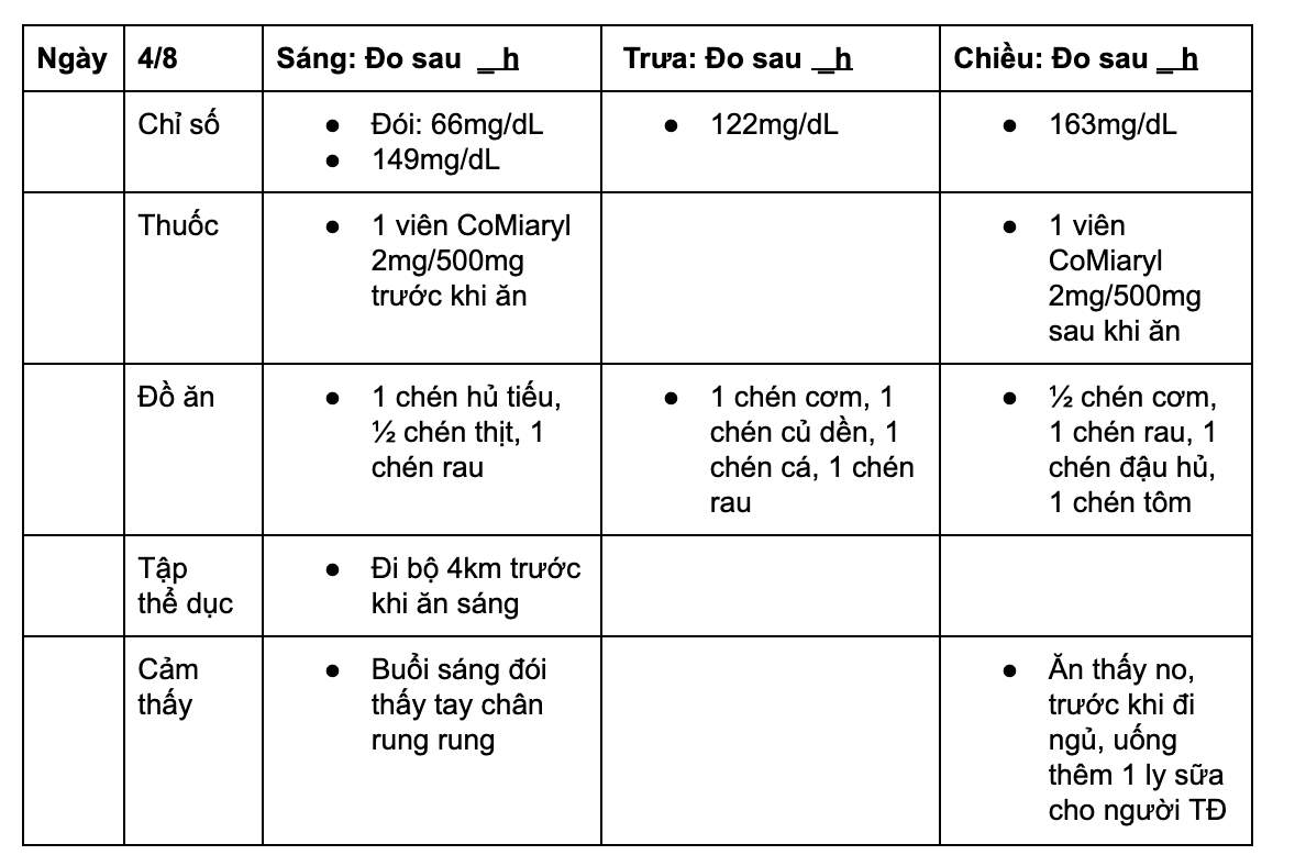 CÁCH ĐO ĐƯỜNG TRONG MÁU

👌👌👌 Lúc mới có bệnh TĐTK, thì mỗi ngày đo bao nhiêu lần?

Mỗi ngày đo ít nhất là 4 lần (tuỳ theo bác sỹ, có bác sỹ cho do nhiều hơn) 1 lần lúc mới thức dậy, và 3 lần 1h hoặc 2h sau khi ăn buổi sáng, buổi trưa, và chiều. 1 giờ hoặc 2 giờ tuỳ theo lời khuyên của bác sỹ. Có bác sỹ theo dỗi 1 giờ, có bác sỹ theo dỗi 2 giờ. Nếu bác sỹ không nói là đo 1h hoặc 2h thì trong 3 ngày đầu tiên, bạn có thể do cả sau 1h và 2h. Sau 3 ngày, bạn thấy là 1h hoặc là 2h cái nào hay vượt mức thì đo cái.

Sau một thời gian đo theo dỗi mà số đường trong mức, thì bạn có thể xin phép bác sỹ cho bạn đo một ngày 2 lần. Lúc đói, và 1h hoặc 2h sau buổi ăn lớn nhất trong ngày của bạn.

Đây là chỉ số đường trong máu mà bạn cố gắng giữ dưới mức:

- Lúc đói <5,3mmol / L (95 / mg / dl)
- 1 giờ sau khi ăn  <7,7mmol / L (140mg / dl)
- 2 giờ sau khi ăn <6,6mmol / L (120 mg / dl)

Cách đo:

- Mỗi ngày đo ít nhất 4 lần (làm theo lời khuyên của bác sỹ, có bác sỹ sẽ cho đo nhiều hơn hoặc ít hơn)
- Bạn có thể đo sau 1giờ hoặc 2 giờ sau khi ăn tuỳ theo lời khuyên của bác sỹ của bạn.
- 1 giờ hoặc 2 giờ tính từ lúc bạn mới bắt đầu ăn 
- Bạn ghi vào chổ “Ghi Chú” là đồ ăn nào thấy đường trong máu tốt thì tiếp tục ăn. Đồ ăn nào mà tăng đường trong máu thì tránh
- Chỉ số nào vượt mức cho phép, thì bạn tô đậm để theo đõi 
- Nếu bạn muốn biết máy mình mua có chuẩn không thì đi ra tiệm thuốc tây, mang theo máy của mình, mượn máy của họ. Đo cả 2 tại chổ và so sánh. 
- Nếu đường trong máu luôn luông chuẩn thì có thể xin phép bác sỹ một ngày chỉ đo 1 lần (trước và sau buổi ăn nhiều nhất của bạn)
- Ở nhà, muốn đo cho chuẩn thì rữa tay cho sạch và lau khô tay. Nếu tay ướt thì sẽ đo không chuẩn. 

👌👌👌 Nếu đường trong máu trong mức ổn định thì tôi có thể giảm lần đo mỗi ngày không?

Nếu sau khi theo dỗi một thời gian mà mức đường của bạn trong mức bình thường thì bạn có thể giảm mỗi ngày chỉ đo 2 lần. Nên xin phép bác sỹ trước. Đo 2 lần trước khi ăn và một lần sau khi ăn (buổi ăn lớn nhất trong ngày). Nhưng nếu chỉ số lại vượt cao quá mức thì bạn nên đo lại 6 lần một ngày.

👌👌👌 Nên đo lúc 1 giờ hay là lúc 2 giờ sau khi ăn?
Bạn nên làm theo lời khuyên của bác sỹ. Có bác sỹ khyên đo sau 1 tiếng. Có bác sỹ khuyên đo sau 2 tiếng.

Có đồ ăn sẽ làm tâng cao lúc 1h và có đồ ăn sẽ làm tăng cao sau 2h. Nên nếu bạn chỉ đo lúc 2h (hay chỉ đo lúc 1h) thì trong 3 ngày tới vẫn đo bình thường, nhưng đo luôn cả 1h và 2h. Và nếu thấy là chỉ số điều trong mức cho phép sau 1h<7,8 và sau 2h<6,7 thì có thể chỉ cần đo tiếp tục như trước là chỉ cần 1 lần sau buổi ăn. Đo 1h hoặc 2h là tuỳ theo bạn hay vượt mức lúc 1h hoặc 2h.

Và khi ăn đồ ăn mới mà không chắc ăn thì có thể đo cả 2 lần.

Nếu chỉ số 1h luôn vực cao hơn mức cho phép thì bạn nên ăn thêm nhiều rau, chất đạm (thịt/cá/trứng/hải sản/đậu hủ) và chất béo (dầu oliu, cá, trái bơ). Những đồ ăn này sẽ làm đường hấp thu chậm hơn và 1h sẽ không tăng quá cao.

👌👌👌 Sau khi ăn 1 tiếng hoặc 2 tiếng, tính từ lúc bắt đầu ăn hay là sau khi ăn xong?

Bạn nên đo lúc bắt đầu ăn. Thí dụ 8 giờ sáng bạn ăn sáng. Bạn ăn xong lúc 8:30 phút. Thì lúc bạn đo 1 tiếng sau buổi ăn là vào 9 giờ sáng. Nếu bạn đo 2 tiếng sau buổi ăn là vào lúc 10 giờ sáng.

👌👌👌 Tại sao có lúc chỉ số 1h cao hơn 2h và có lúc chỉ số 2h cao hơn 1h?

Khi bạn ăn đồ ăn thì tinh bột sẽ được tiêu hoá vào trong máu trong khoản 1h-2h. Tuỳ bạn ăn gì. Điều quang trọng là cả 1h và 2h điều nên trong mức cho phép. 1h là dưới 7,8 và 2h là dưới 6,7.

Nếu 1h vượt mức, là vì bạn ăn những thứ dễ biến thành đường (glucose) như cơm, bánh mì, bún, khoai thì đường trong máu sẽ tăng nhanh và 1h có thể cao hơn 2 giờ. Khi ăn các loại tinh bột thì cơ thể thu hấp thành đường nhanh nên đường trong máu 1h tăng cao và hạ sau 2h. Bạn nên hạn chế tinh bột. Chỉ ăn 1/2 chén cơm, hoặc đổi qua ăn yến mạch loại nguyên hạt (không phải loại nấu nhanh). Và đi bộ vòng vòng để đường hạ (nếu cơ thể cho phép)

Khi bạn ăn nhiều chất sơ (rau và gạo lứt), chất đạm, chất béo thì sẽ lâu biến thành đường trong máu hơn. Nên 2h sẽ có thể cao hơn 1. Nếu 2 h vượt cao hơn 1 giờ mà 2h vẫn dưới 6,8 thì bạn đừng lo. Nếu 2h vượt trên 6,8mmol/L thì bạn nên giảm tinh bột. Bạn có thể đổi qua ăn yến mạch thay cơm, loại nguyên hạt, không phải loại nấu nhanh. Chỉ ăn 1/2 chén thôi. Và đi bộ sau khi ăn (nếu cơ thể cho phép).

👌👌👌 Tại sao mình đã ăn kiêng và tập thể dục mà đường vẫn cao? Có một số lý do bạn xem nhé:

- Xem đem qua ngủ có đủ không? Khi ngủ không đủ thì đường sẽ tăng. Nhớ ngủ 8 tiếng 🙂 Ngủ để giữ sắc đẹp
- Ăn đồ ăn bên ngoài: nhiều khi họ bỏ đường mà mình không biết
- Ăn trái cây ngọt hoặc uống nước ép trái cây: Nhiều người ăn các loại trái cây ngọt như nho, sầu riêng, khóm, xoài, chuối thì dễ tăng đường. Trái cây bạn nên ăn 1 chén thôi. Nên ăn trái bơ, dâu tây, ổi, và củ sắn đậu. Và không nên uống nước ép trái cây vì có nhiều vị ngọt và đã bỏ đi chất sơ. Chất sơ của xác trái cây làm đường thu hấp chậm và ít tăng nhanh.

Ăn đồ ăn mới mà không biết là có đường trong đó. Khi bạn ăn đồ mới thì nên đo đường. Không chắc ăn thì chụp hình post lên để mình góp ý cho các bạn.

Nếu vẫn tiếp tục tăng mà bạn đã chỉnh sửa thì nên đi bác sỹ để khám nhé.

Cố lên nhé bạn. Có câu hỏi thì chụp hình đồ ăn và post lên đây để được góp ý.