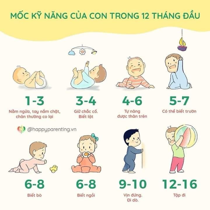 1 số mốc kỹ năng của trẻ trong 12 tháng đầu
Cho bé tham gia ngay các bài chơi trên app để bé không bị chậm phát triển các kỹ năng này các mẹ nhé
👉 👉 👉  https://mamibabi.com.vn/coursev2/2/khoa-hoc-cang-choi-tre-cang-thong-minh