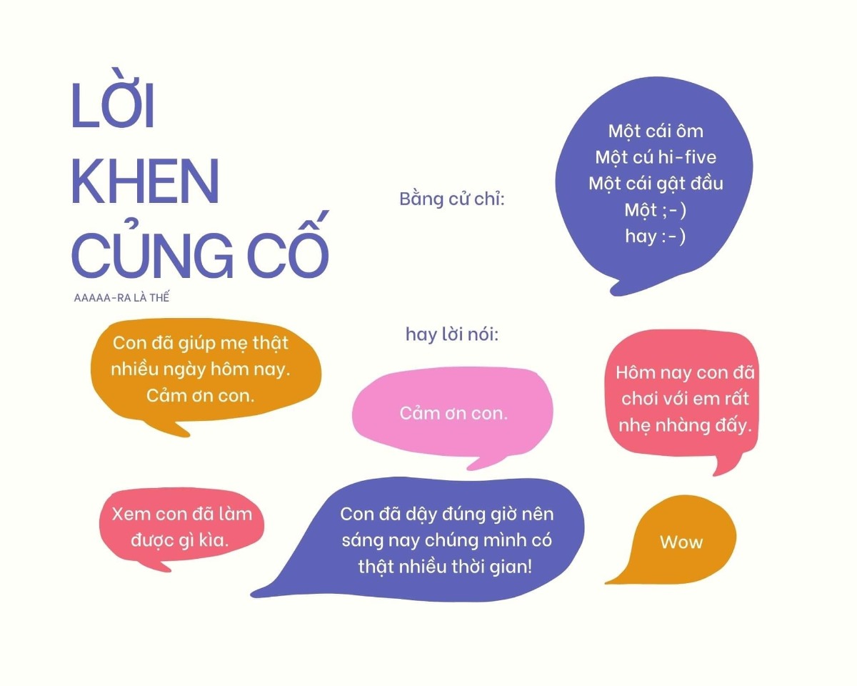 KHEN NGỢI & GHI NHẬN CON 

Khen ngợi là một công việc khó khăn và khắc nghiệt. Đôi khi lời khen ngợi có ý tốt, có thiện chí lại dẫn tới những phản ứng không mong đợi. 

Nghiên cứu cho thấy những lời khen về khả năng của con như : Con giỏi lắm ! Con là một hoạ sĩ tài năng ! Con thông minh quá !... chính là những lời "nhốt" tài năng của con cái vào tù. Lời khen kiểu ấy nên bị vứt bỏ. 

Việc khen vào hành vi và gắn hành vi với phẩm chất như : Con thật tốt bụng ! Con ngoan quá ! Con dũng cảm thật !... lại là đang dán nhãn cho con. (Thông thường, người ta hay phản đối dán nhãn xấu như "con hư /bám mẹ/lười biếng..." chứ không ai thấy dán nhãn tốt cũng là dán nhãn).

Lời khen kèm theo phần thưởng, kèm theo so sánh với anh chị em, lời khen "bố mẹ tự hào về con"... là đang đi trật mục đích của việc khen, trọng tâm là "con" đã bị chuyển dịch sang một thứ khác (thứ khác có thể là Hối lộ và Ghanh tị).

Để học cách khen sao cho đúng thì cần xác định : chúng ta khen trẻ để làm gì ? 

Câu trả lời là : Để khuyến khích lặp lại hành vi tốt của con, để cho con biết rằng con có thể làm nhiều điều tốt hơn (Growth mindset), để củng cố lòng tự trọng và tự tin ở con (Self-esteem). Vậy nếu lời khen mà đi trật với các mục tiêu này thì nên thay đổi. 

Thay vì đánh giá – Hãy mô tả.

Hãy thử đưa ra lời khen mô tả chính xác con bạn đã làm được gì - những gì bạn trông thấy, nghe thấy, hoặc cảm thấy. Sau đó, ở mức độ sâu hơn, hãy thử thêm vào lời mô tả một hay hai từ mang nghĩa đúc kết hành vi đáng khen của trẻ. Và kể cả khi con đã làm một việc tốt thành thạo như một thói quen rồi, hãy thử củng cố và thể hiện rằng bạn trân trọng việc đó biết nhường nào. 

Ngày nối ngày, từ những mô tả nho nhỏ đó của chúng ta mà con cái chúng ta học biết được những ưu điểm của chúng là gì : Có trẻ thì nhận ra mình có thể dọn dẹp căn phòng lộn xộn để biến nó thành một căn phòng gọn gàng ; đứa trẻ khác biết mình có thể làm ra một món quà hữu ích, mang lại niềm vui cho mẹ của nó ; lại có đứa trẻ có khả năng thu hút khán thính giả ; đứa khác thì biết làm thơ lay động lòng người ; lại có trẻ có khả năng đúng giờ ; rồi có trẻ biết dồn nghị lực vào bài tập về nhà... 

Tất cả những điều ấy nạp dần vào ngân hàng cảm xúc của trẻ và không thể bị xoá mờ đi. Những khoảnh khắc mà những điều tốt nhất của trẻ được khẳng định sẽ trở thành những tiêu chuẩn suốt cuộc đời trẻ, mà trẻ có thể dựa vào đó trong những lúc nó thất vọng và nản chí. Trong quá khứ, nó đã làm được việc gì đó khiến nó tự hào, và nó biết chính xác nó có thể làm gì.

Nguồn: AAAAA - Ra là thế.