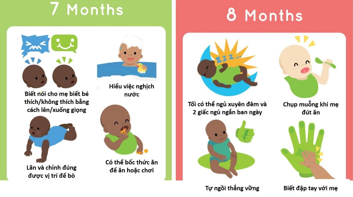 NHỮNG CỘT MỐC PHÁT TRIỂN QUAN TRỌNG GIAI ĐOẠN 0-3 TUỔI CỦA TRẺ
Bạn biết không? Nhìn một đứa chỉ nằm chơi và bi bô như vậy nhưng thực ra ngay từ khi mới sinh trẻ đã bắt đầu 1 chương trình học và phát triển rất nhanh, và có sự phân bố logic để các kỹ năng được phát triển. Như, giai đoạn trước 12 tháng trẻ tập phát triển các kỹ năng cơ bản cho bản thân, giai đoạn sau đó trẻ tập trung phát triển các hành vi giao tiếp xã hội. Việc hiểu, nhận biết và theo sát trẻ trên từng cung đường của bố mẹ là cách để giúp trẻ phát triển đúng hướng và bạn cũng sẽ nhận ra đó thật sự là một điều kì diệu.
Hầu như tất cả các bé đều sẽ trải qua 5 kỹ năng lớn sẽ phát triển bao gồm: Lật, Ngồi, Bò, Đứng và Đi trong 12 tháng đầu đời. 
Trong đó,
* LẬT: Là hoạt động sử dụng tốt các cơ lớn, gồm cả cơ cổ.
Để hỗ trợ bé việc phát triển cơ để tạo bước chuyển để lật, cha mẹ được khuyên cho bé nằm sấp lúc chơi đùa và khi bé còn thức.
* NGỒI: Bé sẽ phát triển kỹ năng này trong khoảng 4-8 tháng tuổi, thường 8 tháng tuổi bé có thể ngồi vững mà không cần hỗ trợ.
Ngồi là dấu hiệu của việc cần thay đổi cấu trúc thức ăn của trẻ từ dạng lỏng của uống sữa sang dạng ăn dặm. Do đó, ngồi cũng là dấu hiệu cho thấy hệ tiêu hóa của bé thích hợp có thể bắt đầu ăn dặm.
* BÒ: Là một kỹ năng lớn chuyển tiếp từ trạng thái ít vận động sang vận động nhiều hơn, xa hơn. Trẻ phải phối hợp các cơ lưng, tay và chân để di chuyển, đồng thời phát triển nhận thức không gian để giữ trẻ di chuyển mà không va chạm. Nếu bạn quan sát thì mỗi ngày trẻ phát triển dần khả năng nhận biết không gian, đến một thời điểm trẻ có thể bò khắp nhà mà không va chạm và cũng có thể bò lên cầu thang.
* ĐỨNG VỊN: Để bé có thể sử dụng đôi chân làm trụ và kéo người thẳng là một bước chuyển không nhỏ. Trẻ học dần điều này từ 9 tháng tuổi. Khi 10 tháng tuổi, với sự hổ trợ của cha mẹ, bé có thể vịn di chuyển dọc theo đồ vật.
* ĐI: Từ 9 tháng -15 tháng tuổi, việc trẻ học cách đứng và di chuyển sẽ thuần phục dần
Chi tiết về các cột mốc phát triển trong 12 tháng đầu đời bạn có thể tham khảo ở hình đính kèm.
NHỮNG ĐIỀU TRẺ SẼ PHÁT TRIỂN Ở NHỮNG THÁNG TIẾP THEO
Sau 12 tháng, trẻ có thể vận động và nhận thức tốt hơn. Do đó, trẻ sẽ bắt đầu hướng sự phát triển về phía giao tiếp và hoạt động cùng cha mẹ và bạn bè. Đây là những cột mốc quan trọng 
* TẠI 18 THÁNG TUỔI 
Trẻ có thể:
+ Biết chỉ vào những điều có trên trang sách, có thể nói 1-2 từ đơn giản.
+ Nhận biết những đồ vật quen thuộc hay dùng
+Viết nguệc ngoạc
+Bước chân cao như lên bậc thang 
* TẠI 24 THÁNG TUỔI
Trẻ có thể:
+Biết cách chơi cùng với bố mẹ hoặc bé khác
+Sử dụng câu 2-4 từ
+Biết những bộ phận quen thuộc của cơ thể
+Bắt đầu phát triển niềm tin và hiểu được hướng dẫn đơn giản dưới 3 bước. Do đó, lúc này trẻ có thể hiểu luật chơi và tuân thủ tốt nếu chúng ta cho trẻ biết rõ ràng từng bước. 
+Hiểu được sự khéo léo trong di chuyển như đi thẳng theo đường vạch có thể vẫn loạng choạng. Nhưng, xuống hay lên dốc biết kìm chân. 
* TẠI 36 THÁNG TUỔI
Trẻ có thể:
+ Bắt chước hành động của ai đó. VD đi khòm lưng giống bà
+ Nói để bạn hiểu, nhưng từ vẫn ngọng ngịu và sử dụng nhiều câu ngắn gọn
+Xếp hình 4 miếng
+Chạy chơi một cách dễ dàng