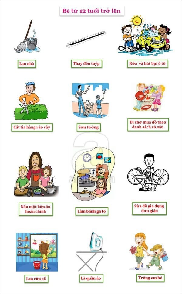 DẠY TRẺ LÀM VIỆC NHÀ

Làm cách nào dạy trẻ làm việc nhà và tự lo việc của mình nếu gia đình có người giúp việc?

Hồi xưa lúc còn dạy PT tại 1 trường tư, khi phụ huynh than phiền là học sinh không biết làm gì và không tự giác lo việc của mình, mình tư vấn phụ huynh là hãy tập cho con tự lo 1 số việc đơn giản của mình ở nhà trước. Phụ huynh nói là: nhà có người giúp việc, nên ngay cả thay đồ ra, em ấy cũng để ngoài sàn, có người dọn rồi. Phụ huynh đã nói vậy thì mình đành bó tay.

Không hiếm việc hiện nay chúng ta bắt gặp các gia đình thành thị có người giúp việc trong nhà và trẻ con trong nhà không làm gì trừ vui chơi và học hành. Thậm chí có những gia đình không có người giúp việc, nhưng tâm lý phụ huynh cưng chiều con, muốn con chỉ lo học mà làm hết việc cho con. 

Điều này dẫn đến có những đứa trẻ không có cơ hội để rèn luyện những kỹ năng cơ bản nhất cho việc sống độc lập: dọn dẹp nhà, giặt quần áo, nấu cơm (hoặc tự lo 1 bữa ăn đàng hoàng cho mình),...Hồi xưa mình từng có những học sinh học đến lớp 11 rồi mà còn không biết cầm dao gọt trái cây. Sẽ không có vấn đề gì nghiêm trọng nếu bố mẹ cứ mãi còn khoẻ để chăm lo cho con, hoặc đứa con cứ mãi còn nhỏ để sống cùng với gia đình. Nhưng rồi ngày tháng qua, đứa trẻ khi còn nhỏ được chăm chút từ A-Z đó xa gia đình ở 1 mình (hoặc với người khác), ví dụ vào đại học, đi du học, lập gia đình,... bố mẹ mới giật mình và cả chỉ trích: sao mày to đầu rồi mà không biết làm?

Sẽ không thể có 1 đứa trẻ xưa giờ chưa cho làm gì, bỗng 1 ngày biết làm cả. Đó là 1 quá trình nuôi dạy, trao cơ hội để tập làm, thử sai, từ không biết đến biết, từ lóng ngóng, làm hư đến thuần thục. Nhưng nếu ở nhà người giúp việc làm hết, hay người lớn làm hết, thì chúng ta trao cơ hội cho trẻ ra sao?

Điều chắc chắn là, chúng ta cần phải bớt công việc của người giúp việc/người lớn làm dùm những việc mà trẻ làm được liên quan đến cuộc sống hằng ngày của trẻ. Ví dụ: nếu có người lau nhà, thì trẻ tập gấp chăn mền mỗi ngày ngủ dậy; nếu có người rửa chén thì trẻ tập dọn bàn ghế khi tới giờ cơm; nếu có người giặt ủi đồ thì trẻ tập giặt đồ lót, khăn tay, 1 cái áo lớp hoặc đơn giản là biết đem đồ dơ vào đúng chỗ,...Điều này sẽ kéo theo người lớn trong nhà, để tập cho trẻ làm, phải cùng làm với trẻ (thay vì khoán hết việc cho người giúp việc). Trong những khoản thời gian mà người giúp việc về quê, hoặc gia đình có việc gì đó, cũng là cơ hội để bố mẹ dạy trẻ làm việc nhà, thay vì mình làm hết. Ví dụ hồi tháng 3, khi có đợt giãn cách xã hội, nhà mình cũng ngại người giúp việc đi ngoài đường rồi vô nhà nên cho chị ấy tạm nghỉ 2 tuần. Trong 2 tuần đó, nàng nhà mình phụ mẹ đem đồ đi giặt, sau đó phơi đồ (dĩ nhiên có mình hướng dẫn). 

Mỗi lần mình rửa chén, mình đều yêu cầu nàng nhà cùng tráng rửa chén với mình. Khi vắt cam cho nàng uống, mình tranh thủ dạy nàng cắt cam, lắp máy vắt và vắt như thế nào. Ăn cơm xong, nàng thường ăn chậm, sẽ phụ trách dọn chén bát xuống sàn nước. Mỗi buổi chiều, sau khi học về, ăn cơm xong còn no bụng chưa học bài được, nàng thường lên phòng ủi đồ phụ chị giúp việc. Và mình thường khuyến khích nàng tranh thủ phụ làm việc nhà cùng chị giúp việc như thế... Cứ những việc nho nhỏ như vậy, và bất kỳ khi nào có cơ hội, mình đều kéo nàng vô cùng có trách nhiệm làm việc nhà với mình. Dần dần nàng sẽ quen, và cũng thấy thích vì được tự mình làm những công việc mà đa số chỉ có người lớn làm. Nàng không chỉ học kỹ năng, mà còn học có trách nhiệm với việc trong gia đình. Khi tất cả mọi người trong gia đình ai cũng bận, thì ai làm được việc gì phải phụ làm việc đó.

Có 2 khó khăn khi cho trẻ tập làm việc nhà mà phụ huynh thường nản và bỏ cuộc:

- Khi quan niệm của những người lớn khác trong nhà khác quan niệm của mình, nhất là ông/bà, thì việc thuyết phục những người lớn khác cũng trao cơ hội cho trẻ làm việc nhà là khó. Những câu kiểu: nó còn nhỏ quá biết làm cái gì, để tao làm cho nhanh, nó vô nó quậy chứ làm được gì đâu, thôi để yên cho nó học hành,... điều vô cùng phổ biến. Khi đó, chỉ bằng cách phụ huynh phải làm việc nhà, và cho trẻ làm cùng mình để hướng dẫn trẻ thì mới dần dần thay đổi. Việc này đòi hỏi phụ huynh phải ở nhà nhiều hơn, ở cùng trẻ nhiều hơn và tập xem việc học (bài vở) không phải là ưu tiên số 1 duy nhất của 1 đứa trẻ, mà học kỹ năng hằng ngày cũng phải là 1 ưu tiên, từ đó thuyết phục các người lớn khác cùng mình cho ưu tiên đó.

- Kiên nhẫn khi trẻ lóng ngóng vụn về khi bắt đầu làm 1 cái gì mới, không sốt ruột. Phụ huynh chấp nhận trẻ học sử dụng dao thì phải đôi lần bị đứt tay chảy máu, trẻ rửa chén bát phải làm vỡ chén, trẻ học tự giữ đồ của mình sẽ làm rơi mất,...Hình dung những hệ quả có thể xảy ra, hướng dẫn kỹ lưỡng, tập làm từ dễ đến khó, chuẩn bị các phương án dự phòng,... sẽ giảm thiểu những hệ quả tiêu cực. Và mỗi khi trẻ làm sai, đừng làm trẻ hoảng sợ (bằng cách hù doạ, quát tháo,...). Thay vào đó, cho trẻ tự rút ra bài học, hướng dẫn lại cho trẻ tập làm,... dần dần trẻ sẽ quen.

Sắp đến tết, nhà nào cũng dọn nhà, và trong tết thì người giúp việc về quê. Sao chúng ta không thử trao cơ hội cho trẻ?

Tác giả: Tô Thị Hoàng Lan
Nguồn ảnh: Vietnamnet