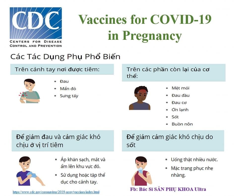 TÁC DỤNG PHỤ TIÊM COVID

Tiêm Covid có tác dụng phụ gì? Một số tác dụng phụ sau khi chích ngừa vacxin Covid-19 các mẹ bầu cần lưu ý: 

💠 Một phản ứng phụ hay gặp và làm cho mẹ bầu lo lắng là Sốt. Theo Tổ chức Y tế Thế giới (WHO): Sốt nhẹ dưới 38 độ thường khỏi sớm, có thể kéo dài 1-2 ngày. Những trường hợp sốt cao > 38 độ cần theo dõi, nếu thân nhiệt không giảm hoặc không đáp ứng với các thuốc hạ sốt thông thường (paracetamol) cần đến gặp bác sĩ hoặc cơ sở y tế gần nhất. (Tất nhiên là mẹ bầu nên có 1 thiết bị như nhiệt kế ở nhà để theo dõi thân nhiệt). Một số mẹ bầu thường cảm nhận thai đạp-máy nhiều hơn, các mẹ hãy yên tâm, hạ sốt nếu cơ chỉ định, kết hợp theo dõi cử động thai ở nhà và nên tham vấn Bs của mẹ nếu thai ít máy hoặc máy quá nhiều. (Cách theo dõi cử động thai ở phần bình luận).

💠 Phản ứng tại chỗ: gồm các triệu chứng đỏ, sưng, chai, cứng tại chỗ tiêm… thường tự khỏi trong vòng vài ngày đến 1 tuần.

💠 Đau khớp: có thể tự khỏi, một số trường hợp cần dùng thuốc giảm đau theo chỉ định của cán bộ y tế.

💠 Hội chứng não, màng não cấp tính xuất hiện những cơn kịch phát, rối loạn ý thức: kéo dài 1 đến nhiều ngày, cần đưa đến cơ sở y tế để được khám, điều trị.

💠💠🔑 Mẹ bầu hãy liên hệ bác sĩ theo dõi thai đinh kỳ của mình nếu cảm thấy lo lắng!

🍀🍀🍀 Tác dụng phụ sau tiêm thường nhẹ, trong khi đó lợi ích mang lại rất cao, vì thế các mẹ bầu nên tiêm Vaccin Covid khi có thể và tiêm càng sớm càng tốt nếu đủ chỉ định?
