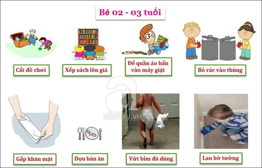 DẠY TRẺ LÀM VIỆC NHÀ

Làm cách nào dạy trẻ làm việc nhà và tự lo việc của mình nếu gia đình có người giúp việc?

Hồi xưa lúc còn dạy PT tại 1 trường tư, khi phụ huynh than phiền là học sinh không biết làm gì và không tự giác lo việc của mình, mình tư vấn phụ huynh là hãy tập cho con tự lo 1 số việc đơn giản của mình ở nhà trước. Phụ huynh nói là: nhà có người giúp việc, nên ngay cả thay đồ ra, em ấy cũng để ngoài sàn, có người dọn rồi. Phụ huynh đã nói vậy thì mình đành bó tay.

Không hiếm việc hiện nay chúng ta bắt gặp các gia đình thành thị có người giúp việc trong nhà và trẻ con trong nhà không làm gì trừ vui chơi và học hành. Thậm chí có những gia đình không có người giúp việc, nhưng tâm lý phụ huynh cưng chiều con, muốn con chỉ lo học mà làm hết việc cho con. 

Điều này dẫn đến có những đứa trẻ không có cơ hội để rèn luyện những kỹ năng cơ bản nhất cho việc sống độc lập: dọn dẹp nhà, giặt quần áo, nấu cơm (hoặc tự lo 1 bữa ăn đàng hoàng cho mình),...Hồi xưa mình từng có những học sinh học đến lớp 11 rồi mà còn không biết cầm dao gọt trái cây. Sẽ không có vấn đề gì nghiêm trọng nếu bố mẹ cứ mãi còn khoẻ để chăm lo cho con, hoặc đứa con cứ mãi còn nhỏ để sống cùng với gia đình. Nhưng rồi ngày tháng qua, đứa trẻ khi còn nhỏ được chăm chút từ A-Z đó xa gia đình ở 1 mình (hoặc với người khác), ví dụ vào đại học, đi du học, lập gia đình,... bố mẹ mới giật mình và cả chỉ trích: sao mày to đầu rồi mà không biết làm?

Sẽ không thể có 1 đứa trẻ xưa giờ chưa cho làm gì, bỗng 1 ngày biết làm cả. Đó là 1 quá trình nuôi dạy, trao cơ hội để tập làm, thử sai, từ không biết đến biết, từ lóng ngóng, làm hư đến thuần thục. Nhưng nếu ở nhà người giúp việc làm hết, hay người lớn làm hết, thì chúng ta trao cơ hội cho trẻ ra sao?

Điều chắc chắn là, chúng ta cần phải bớt công việc của người giúp việc/người lớn làm dùm những việc mà trẻ làm được liên quan đến cuộc sống hằng ngày của trẻ. Ví dụ: nếu có người lau nhà, thì trẻ tập gấp chăn mền mỗi ngày ngủ dậy; nếu có người rửa chén thì trẻ tập dọn bàn ghế khi tới giờ cơm; nếu có người giặt ủi đồ thì trẻ tập giặt đồ lót, khăn tay, 1 cái áo lớp hoặc đơn giản là biết đem đồ dơ vào đúng chỗ,...Điều này sẽ kéo theo người lớn trong nhà, để tập cho trẻ làm, phải cùng làm với trẻ (thay vì khoán hết việc cho người giúp việc). Trong những khoản thời gian mà người giúp việc về quê, hoặc gia đình có việc gì đó, cũng là cơ hội để bố mẹ dạy trẻ làm việc nhà, thay vì mình làm hết. Ví dụ hồi tháng 3, khi có đợt giãn cách xã hội, nhà mình cũng ngại người giúp việc đi ngoài đường rồi vô nhà nên cho chị ấy tạm nghỉ 2 tuần. Trong 2 tuần đó, nàng nhà mình phụ mẹ đem đồ đi giặt, sau đó phơi đồ (dĩ nhiên có mình hướng dẫn). 

Mỗi lần mình rửa chén, mình đều yêu cầu nàng nhà cùng tráng rửa chén với mình. Khi vắt cam cho nàng uống, mình tranh thủ dạy nàng cắt cam, lắp máy vắt và vắt như thế nào. Ăn cơm xong, nàng thường ăn chậm, sẽ phụ trách dọn chén bát xuống sàn nước. Mỗi buổi chiều, sau khi học về, ăn cơm xong còn no bụng chưa học bài được, nàng thường lên phòng ủi đồ phụ chị giúp việc. Và mình thường khuyến khích nàng tranh thủ phụ làm việc nhà cùng chị giúp việc như thế... Cứ những việc nho nhỏ như vậy, và bất kỳ khi nào có cơ hội, mình đều kéo nàng vô cùng có trách nhiệm làm việc nhà với mình. Dần dần nàng sẽ quen, và cũng thấy thích vì được tự mình làm những công việc mà đa số chỉ có người lớn làm. Nàng không chỉ học kỹ năng, mà còn học có trách nhiệm với việc trong gia đình. Khi tất cả mọi người trong gia đình ai cũng bận, thì ai làm được việc gì phải phụ làm việc đó.

Có 2 khó khăn khi cho trẻ tập làm việc nhà mà phụ huynh thường nản và bỏ cuộc:

- Khi quan niệm của những người lớn khác trong nhà khác quan niệm của mình, nhất là ông/bà, thì việc thuyết phục những người lớn khác cũng trao cơ hội cho trẻ làm việc nhà là khó. Những câu kiểu: nó còn nhỏ quá biết làm cái gì, để tao làm cho nhanh, nó vô nó quậy chứ làm được gì đâu, thôi để yên cho nó học hành,... điều vô cùng phổ biến. Khi đó, chỉ bằng cách phụ huynh phải làm việc nhà, và cho trẻ làm cùng mình để hướng dẫn trẻ thì mới dần dần thay đổi. Việc này đòi hỏi phụ huynh phải ở nhà nhiều hơn, ở cùng trẻ nhiều hơn và tập xem việc học (bài vở) không phải là ưu tiên số 1 duy nhất của 1 đứa trẻ, mà học kỹ năng hằng ngày cũng phải là 1 ưu tiên, từ đó thuyết phục các người lớn khác cùng mình cho ưu tiên đó.

- Kiên nhẫn khi trẻ lóng ngóng vụn về khi bắt đầu làm 1 cái gì mới, không sốt ruột. Phụ huynh chấp nhận trẻ học sử dụng dao thì phải đôi lần bị đứt tay chảy máu, trẻ rửa chén bát phải làm vỡ chén, trẻ học tự giữ đồ của mình sẽ làm rơi mất,...Hình dung những hệ quả có thể xảy ra, hướng dẫn kỹ lưỡng, tập làm từ dễ đến khó, chuẩn bị các phương án dự phòng,... sẽ giảm thiểu những hệ quả tiêu cực. Và mỗi khi trẻ làm sai, đừng làm trẻ hoảng sợ (bằng cách hù doạ, quát tháo,...). Thay vào đó, cho trẻ tự rút ra bài học, hướng dẫn lại cho trẻ tập làm,... dần dần trẻ sẽ quen.

Sắp đến tết, nhà nào cũng dọn nhà, và trong tết thì người giúp việc về quê. Sao chúng ta không thử trao cơ hội cho trẻ?

Tác giả: Tô Thị Hoàng Lan
Nguồn ảnh: Vietnamnet