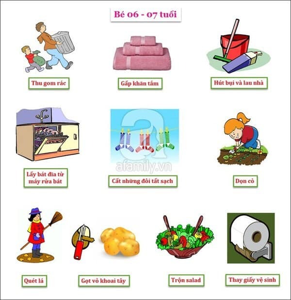 DẠY TRẺ LÀM VIỆC NHÀ

Làm cách nào dạy trẻ làm việc nhà và tự lo việc của mình nếu gia đình có người giúp việc?

Hồi xưa lúc còn dạy PT tại 1 trường tư, khi phụ huynh than phiền là học sinh không biết làm gì và không tự giác lo việc của mình, mình tư vấn phụ huynh là hãy tập cho con tự lo 1 số việc đơn giản của mình ở nhà trước. Phụ huynh nói là: nhà có người giúp việc, nên ngay cả thay đồ ra, em ấy cũng để ngoài sàn, có người dọn rồi. Phụ huynh đã nói vậy thì mình đành bó tay.

Không hiếm việc hiện nay chúng ta bắt gặp các gia đình thành thị có người giúp việc trong nhà và trẻ con trong nhà không làm gì trừ vui chơi và học hành. Thậm chí có những gia đình không có người giúp việc, nhưng tâm lý phụ huynh cưng chiều con, muốn con chỉ lo học mà làm hết việc cho con. 

Điều này dẫn đến có những đứa trẻ không có cơ hội để rèn luyện những kỹ năng cơ bản nhất cho việc sống độc lập: dọn dẹp nhà, giặt quần áo, nấu cơm (hoặc tự lo 1 bữa ăn đàng hoàng cho mình),...Hồi xưa mình từng có những học sinh học đến lớp 11 rồi mà còn không biết cầm dao gọt trái cây. Sẽ không có vấn đề gì nghiêm trọng nếu bố mẹ cứ mãi còn khoẻ để chăm lo cho con, hoặc đứa con cứ mãi còn nhỏ để sống cùng với gia đình. Nhưng rồi ngày tháng qua, đứa trẻ khi còn nhỏ được chăm chút từ A-Z đó xa gia đình ở 1 mình (hoặc với người khác), ví dụ vào đại học, đi du học, lập gia đình,... bố mẹ mới giật mình và cả chỉ trích: sao mày to đầu rồi mà không biết làm?

Sẽ không thể có 1 đứa trẻ xưa giờ chưa cho làm gì, bỗng 1 ngày biết làm cả. Đó là 1 quá trình nuôi dạy, trao cơ hội để tập làm, thử sai, từ không biết đến biết, từ lóng ngóng, làm hư đến thuần thục. Nhưng nếu ở nhà người giúp việc làm hết, hay người lớn làm hết, thì chúng ta trao cơ hội cho trẻ ra sao?

Điều chắc chắn là, chúng ta cần phải bớt công việc của người giúp việc/người lớn làm dùm những việc mà trẻ làm được liên quan đến cuộc sống hằng ngày của trẻ. Ví dụ: nếu có người lau nhà, thì trẻ tập gấp chăn mền mỗi ngày ngủ dậy; nếu có người rửa chén thì trẻ tập dọn bàn ghế khi tới giờ cơm; nếu có người giặt ủi đồ thì trẻ tập giặt đồ lót, khăn tay, 1 cái áo lớp hoặc đơn giản là biết đem đồ dơ vào đúng chỗ,...Điều này sẽ kéo theo người lớn trong nhà, để tập cho trẻ làm, phải cùng làm với trẻ (thay vì khoán hết việc cho người giúp việc). Trong những khoản thời gian mà người giúp việc về quê, hoặc gia đình có việc gì đó, cũng là cơ hội để bố mẹ dạy trẻ làm việc nhà, thay vì mình làm hết. Ví dụ hồi tháng 3, khi có đợt giãn cách xã hội, nhà mình cũng ngại người giúp việc đi ngoài đường rồi vô nhà nên cho chị ấy tạm nghỉ 2 tuần. Trong 2 tuần đó, nàng nhà mình phụ mẹ đem đồ đi giặt, sau đó phơi đồ (dĩ nhiên có mình hướng dẫn). 

Mỗi lần mình rửa chén, mình đều yêu cầu nàng nhà cùng tráng rửa chén với mình. Khi vắt cam cho nàng uống, mình tranh thủ dạy nàng cắt cam, lắp máy vắt và vắt như thế nào. Ăn cơm xong, nàng thường ăn chậm, sẽ phụ trách dọn chén bát xuống sàn nước. Mỗi buổi chiều, sau khi học về, ăn cơm xong còn no bụng chưa học bài được, nàng thường lên phòng ủi đồ phụ chị giúp việc. Và mình thường khuyến khích nàng tranh thủ phụ làm việc nhà cùng chị giúp việc như thế... Cứ những việc nho nhỏ như vậy, và bất kỳ khi nào có cơ hội, mình đều kéo nàng vô cùng có trách nhiệm làm việc nhà với mình. Dần dần nàng sẽ quen, và cũng thấy thích vì được tự mình làm những công việc mà đa số chỉ có người lớn làm. Nàng không chỉ học kỹ năng, mà còn học có trách nhiệm với việc trong gia đình. Khi tất cả mọi người trong gia đình ai cũng bận, thì ai làm được việc gì phải phụ làm việc đó.

Có 2 khó khăn khi cho trẻ tập làm việc nhà mà phụ huynh thường nản và bỏ cuộc:

- Khi quan niệm của những người lớn khác trong nhà khác quan niệm của mình, nhất là ông/bà, thì việc thuyết phục những người lớn khác cũng trao cơ hội cho trẻ làm việc nhà là khó. Những câu kiểu: nó còn nhỏ quá biết làm cái gì, để tao làm cho nhanh, nó vô nó quậy chứ làm được gì đâu, thôi để yên cho nó học hành,... điều vô cùng phổ biến. Khi đó, chỉ bằng cách phụ huynh phải làm việc nhà, và cho trẻ làm cùng mình để hướng dẫn trẻ thì mới dần dần thay đổi. Việc này đòi hỏi phụ huynh phải ở nhà nhiều hơn, ở cùng trẻ nhiều hơn và tập xem việc học (bài vở) không phải là ưu tiên số 1 duy nhất của 1 đứa trẻ, mà học kỹ năng hằng ngày cũng phải là 1 ưu tiên, từ đó thuyết phục các người lớn khác cùng mình cho ưu tiên đó.

- Kiên nhẫn khi trẻ lóng ngóng vụn về khi bắt đầu làm 1 cái gì mới, không sốt ruột. Phụ huynh chấp nhận trẻ học sử dụng dao thì phải đôi lần bị đứt tay chảy máu, trẻ rửa chén bát phải làm vỡ chén, trẻ học tự giữ đồ của mình sẽ làm rơi mất,...Hình dung những hệ quả có thể xảy ra, hướng dẫn kỹ lưỡng, tập làm từ dễ đến khó, chuẩn bị các phương án dự phòng,... sẽ giảm thiểu những hệ quả tiêu cực. Và mỗi khi trẻ làm sai, đừng làm trẻ hoảng sợ (bằng cách hù doạ, quát tháo,...). Thay vào đó, cho trẻ tự rút ra bài học, hướng dẫn lại cho trẻ tập làm,... dần dần trẻ sẽ quen.

Sắp đến tết, nhà nào cũng dọn nhà, và trong tết thì người giúp việc về quê. Sao chúng ta không thử trao cơ hội cho trẻ?

Tác giả: Tô Thị Hoàng Lan
Nguồn ảnh: Vietnamnet