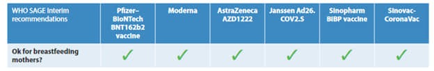 Mẹ nào vẫn đang cho con bú mà tiêm Verocell (Sinopharm Bắc Kinh) hay AstraZeneca thì cũng đừng hoang mang hay lo lắng nha. 

Em cách đây 10 ngày cũng sốt sắng tiêm, nhưng đi hỏi tứ phương để khẩn thiết xin 1 mũi Pfizer ko có nên em tiêm Verocell. 

Ban đầu em cũng lo lắng, nhưng vẫn luôn nghĩ "nó tốt mà", vì bản năng làm mẹ, cứ lo con vẫn còn bú, mà lỡ làm sao thì ân hận. Có lúc e kiểu bị lo quá, rằng bé bú xong lại chậm phát triển (ôi, e rồ dại quá phải ko?)

Nhưng nay em thấy được dấu tích xanh ở tên vx Verocell em đỡ lo rồi các mẹ ạ (ảnh dưới)