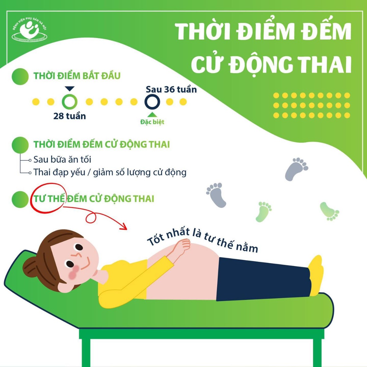 👼🏻 Hướng dẫn theo dõi cử động thai

Cử động thai (hay còn gọi là thai máy) là khi thai nhi có những cử động như xoay trở mình, tay chân hay toàn thân mà mẹ cảm nhận được.

💕 Cử động thai bắt đầu từ rất sớm nhưng mẹ không nhận biết. Mẹ có thể nhận biết các cử động này (thai máy) thay đổi tùy theo con so (16-20 tuần) và con rạ (22 tuần).

📌 CÁCH ĐẾM CỬ ĐỘNG THAI:
✅ Thời điểm bắt đầu: 28 tuần. Bạn nên tập thói quen đếm cử động thai hàng ngày từ tuần 28, tuổi thai càng lớn việc này càng quan trọng, đặc biệt sau tuổi thai 36 tuần.
✅ Thời điểm đếm cử động thai: Tốt nhất là sau bữa ăn tối hoặc bất cứ thời điểm nào bạn thấy thai đạp yếu và giảm số lượng lần cử động.
✅ Tư thế đếm cử động thai: Tư thế tốt nhất là tư thế nằm.

📌 SỐ LƯỢNG CỬ ĐỘNG THAI BÌNH THƯỜNG:
Thai nhi khỏe mạnh thường có 10 cử động trong vòng 20 phút. Chu kỳ ngủ của thai nhi 20- 40 phút, có thể kéo dài tới 90 phút, trong thời gian ngủ thai nhi sẽ không cử động. Nếu thai nhi có khoảng không cử động kéo dài hơn 90 phút sẽ là bất thường.

📌 CỬ ĐỘNG THAI BẤT THƯỜNG:
Khi bạn cảm nhận thai đạp yếu và giảm số lượng, bạn nên nằm nghỉ tại nơi yên tĩnh và đếm số cử động thai. Nếu thai cử động < 10 lần trong 2 giờ thì bạn sẽ cần liên lạc với bác sỹ của bạn.

(*) Theo ThS. BSCKII. Nguyễn Công Định - Giám đốc Trung tâm khám, điều trị Sản Phụ khoa và Chăm sóc sức khoẻ sinh sản - Bệnh viện Phụ Sản Hà Nội Cơ sở 2 - 38 Cảm Hội