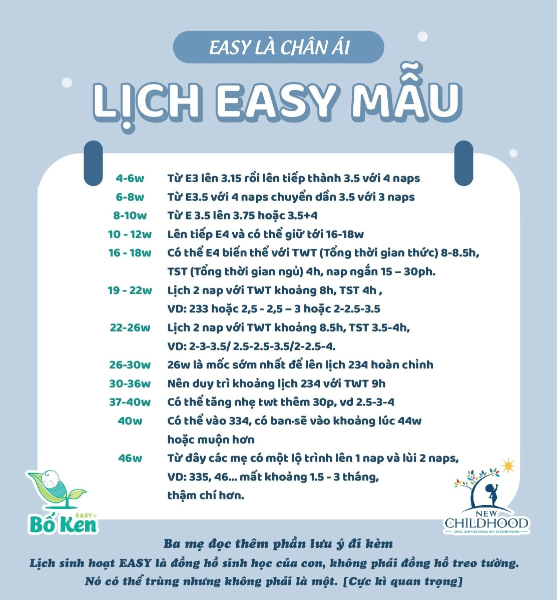 TOÀN BỘ LỊCH EASY MẪU TỪ SƠ SINH ĐẾN 56

Tài liệu này gồm có 3 trang, ba mẹ có thể tải xuống điện thoại để theo dõi. Và đừng quên trang thứ 3 - Trang Lưu ý. Cơ bản nó là trình tự mẫu, và mỗi em bé sẽ có sự chênh lệch khác nhau, Chúng ta có thể đọc vị để điều chỉnh dựa trên sự gợi ý về các tín hiệu mà cô Tracy đã chia sẻ. (Tránh tình trạng một số bạn đi lan truyền ép này ép nọ)

Đây là tại liệu bổ trợ thêm cho những gì mà sách đã chia sẻ, không phải để thay thế. Đọc kĩ sách, chúng ta sẽ có cảm giác "Ồ, hóa ra vậy".

Khi lên biến thể 234, việc xảy ra nợ ngủ là bình thường, thay vì sợ chúng ta cứ theo tín hiệu và dám làm, quan trọng là chúng ta cần quan sát, ghi chép, theo dõi lộ trình này để lên và lùi phù hợp, từ đó, chúng ta tự đúc rút kinh nghiệm của bản thân. 

Xin được cảm ơn tất cả các ba mẹ

Nguồn: Bố Ken