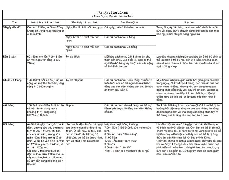BẢNG TỔNG HỢP VỀ ĂN NGỦ THEO ĐỘ TUỔI

Tìm hiểu thêm về 
- EASY: https://mamibabi.com.vn/interact/easy
- Luyện ngủ: https://mamibabi.com.vn/interact/luyenngu
- Wonder Week: https://mamibabi.com.vn/interact/wonderweek