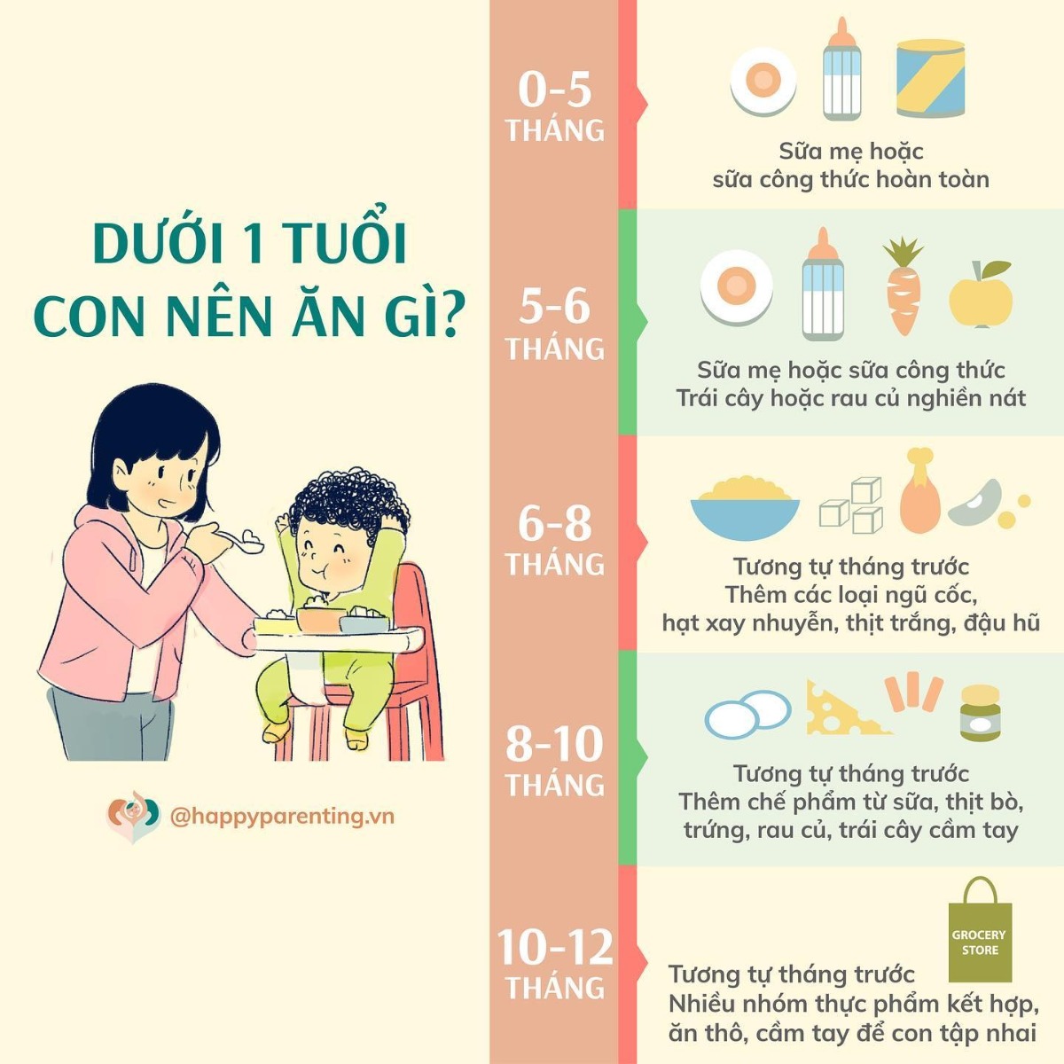 Hướng dẫn tổng quan các nhóm thực phẩm cho trẻ để mẹ dễ nhớ và áp dụng.

Nguồn: Tu-Anh Nguyen