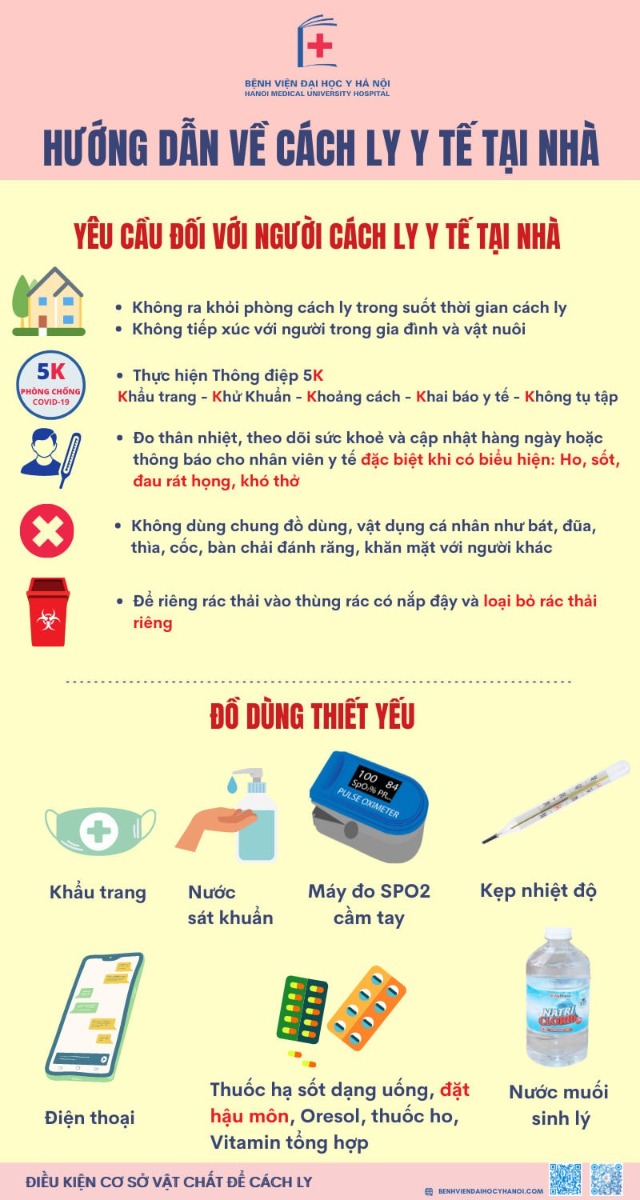 👉 Khi trẻ em không may bị mắc COVID-19, bệnh cảnh chung của trẻ nhìn chung thường nhẹ hơn người lớn và ít diễn tiến trở nặng. Vì vậy việc hiểu đúng để chăm sóc trẻ tình trạng nhẹ tại nhà là vô cùng quan trọng.

Trước tình hình thay đổi mới trong phòng chống dịch COVID-19, đặc biệt khi học sinh đi học trở lại, tỷ lệ trẻ em mắc COVID-19 chắc chắn sẽ gia tăng nhanh chóng.

👉 Trên thực tế, bệnh cảnh chung của trẻ nhìn chung thường nhẹ hơn người lớn và ít diễn tiến trở nặng. Vì vậy việc hiểu đúng để chăm sóc trẻ tình trạng nhẹ tại nhà là vô cùng quan trọng.

Phụ huynh cần tránh tâm lý hoang mang, lo lắng thái quá trong việc chăm sóc trẻ để trẻ nhanh hồi phục, hạn chế lây nhiễm trong gia đình và đảm bảo quá trình học tập tốt.

👉 Tham khảo phác đồ điều trị COVID-19 ở trẻ em do Bộ Y tế hướng dẫn ngày 8/11/2021, Bệnh viện Đại học Y Hà Nội đưa ra một số lưu ý và hướng dẫn để phụ huynh chăm sóc trẻ nhiễm COVID-19 tại nhà theo tài liệu dưới đây: