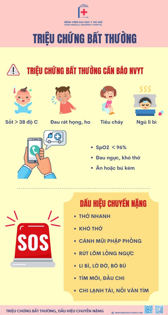 👉 Khi trẻ em không may bị mắc COVID-19, bệnh cảnh chung của trẻ nhìn chung thường nhẹ hơn người lớn và ít diễn tiến trở nặng. Vì vậy việc hiểu đúng để chăm sóc trẻ tình trạng nhẹ tại nhà là vô cùng quan trọng.

Trước tình hình thay đổi mới trong phòng chống dịch COVID-19, đặc biệt khi học sinh đi học trở lại, tỷ lệ trẻ em mắc COVID-19 chắc chắn sẽ gia tăng nhanh chóng.

👉 Trên thực tế, bệnh cảnh chung của trẻ nhìn chung thường nhẹ hơn người lớn và ít diễn tiến trở nặng. Vì vậy việc hiểu đúng để chăm sóc trẻ tình trạng nhẹ tại nhà là vô cùng quan trọng.

Phụ huynh cần tránh tâm lý hoang mang, lo lắng thái quá trong việc chăm sóc trẻ để trẻ nhanh hồi phục, hạn chế lây nhiễm trong gia đình và đảm bảo quá trình học tập tốt.

👉 Tham khảo phác đồ điều trị COVID-19 ở trẻ em do Bộ Y tế hướng dẫn ngày 8/11/2021, Bệnh viện Đại học Y Hà Nội đưa ra một số lưu ý và hướng dẫn để phụ huynh chăm sóc trẻ nhiễm COVID-19 tại nhà theo tài liệu dưới đây: