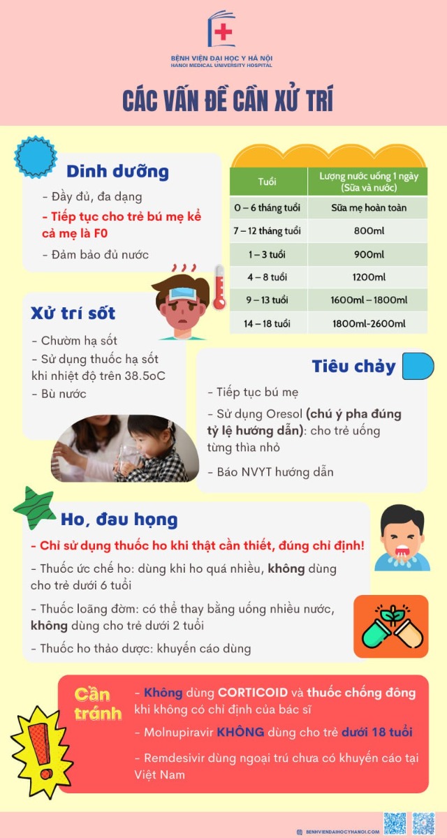👉 Khi trẻ em không may bị mắc COVID-19, bệnh cảnh chung của trẻ nhìn chung thường nhẹ hơn người lớn và ít diễn tiến trở nặng. Vì vậy việc hiểu đúng để chăm sóc trẻ tình trạng nhẹ tại nhà là vô cùng quan trọng.

Trước tình hình thay đổi mới trong phòng chống dịch COVID-19, đặc biệt khi học sinh đi học trở lại, tỷ lệ trẻ em mắc COVID-19 chắc chắn sẽ gia tăng nhanh chóng.

👉 Trên thực tế, bệnh cảnh chung của trẻ nhìn chung thường nhẹ hơn người lớn và ít diễn tiến trở nặng. Vì vậy việc hiểu đúng để chăm sóc trẻ tình trạng nhẹ tại nhà là vô cùng quan trọng.

Phụ huynh cần tránh tâm lý hoang mang, lo lắng thái quá trong việc chăm sóc trẻ để trẻ nhanh hồi phục, hạn chế lây nhiễm trong gia đình và đảm bảo quá trình học tập tốt.

👉 Tham khảo phác đồ điều trị COVID-19 ở trẻ em do Bộ Y tế hướng dẫn ngày 8/11/2021, Bệnh viện Đại học Y Hà Nội đưa ra một số lưu ý và hướng dẫn để phụ huynh chăm sóc trẻ nhiễm COVID-19 tại nhà theo tài liệu dưới đây: