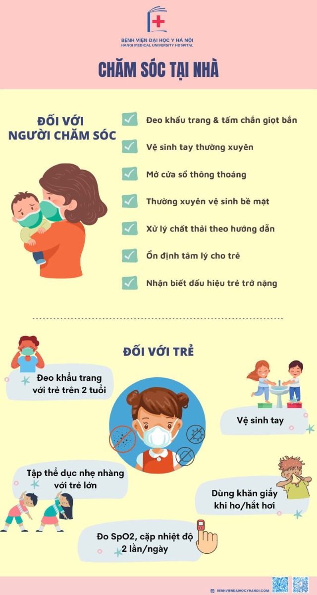 👉 Khi trẻ em không may bị mắc COVID-19, bệnh cảnh chung của trẻ nhìn chung thường nhẹ hơn người lớn và ít diễn tiến trở nặng. Vì vậy việc hiểu đúng để chăm sóc trẻ tình trạng nhẹ tại nhà là vô cùng quan trọng.

Trước tình hình thay đổi mới trong phòng chống dịch COVID-19, đặc biệt khi học sinh đi học trở lại, tỷ lệ trẻ em mắc COVID-19 chắc chắn sẽ gia tăng nhanh chóng.

👉 Trên thực tế, bệnh cảnh chung của trẻ nhìn chung thường nhẹ hơn người lớn và ít diễn tiến trở nặng. Vì vậy việc hiểu đúng để chăm sóc trẻ tình trạng nhẹ tại nhà là vô cùng quan trọng.

Phụ huynh cần tránh tâm lý hoang mang, lo lắng thái quá trong việc chăm sóc trẻ để trẻ nhanh hồi phục, hạn chế lây nhiễm trong gia đình và đảm bảo quá trình học tập tốt.

👉 Tham khảo phác đồ điều trị COVID-19 ở trẻ em do Bộ Y tế hướng dẫn ngày 8/11/2021, Bệnh viện Đại học Y Hà Nội đưa ra một số lưu ý và hướng dẫn để phụ huynh chăm sóc trẻ nhiễm COVID-19 tại nhà theo tài liệu dưới đây: