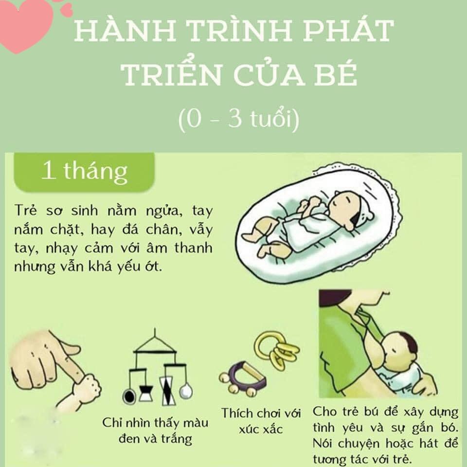 MỐC PHÁT TRIỂN 0 - 3 TUỔI CỦA BÉ
🍀🍀🍀🍀🍀🍀🤗🍀🍀🍀🍀🍀🍀

💝💝💝Giai đoạn từ 0 – 3 tuổi luôn là một giai đoạn cực kỳ nhạy cảm với các bé vì đây là giai đoạn bé bắt đầu tiếp xúc và làm quen, khám phá thế giới bên ngoài sau hơn 9 tháng nằm trong bụng mẹ

🤓🤓🤓Mọi chuyện với bé lúc này đều vô cùng mới mẻ và quá trình phát triển, ghi nhận, học hỏi của bé cũng diễn ra cực kỳ nhanh có thể mẹ sẽ không ngờ tới. 

👉👉👉Bởi vậy, trong quá trình này, bé rất cần sự theo sát, hướng dẫn, dạy bảo tỉ mỉ từ bố mẹ để có thể tiếp thu kiến thức và phát triển đúng hướng. 

🇨🇭🇨🇭🇨🇭Nếu mẹ không nắm rõ các mốc phát triển của trẻ từ 0 – 3 tuổi, mẹ sẽ để lỡ mất rất nhiều điều để có thể giúp con phát triển tốt hơn cả về mặt thể chất lẫn trí tuệ.

💪💪💪Cùng cố gắng vì tương lai con trẻ Ba mẹ nhé