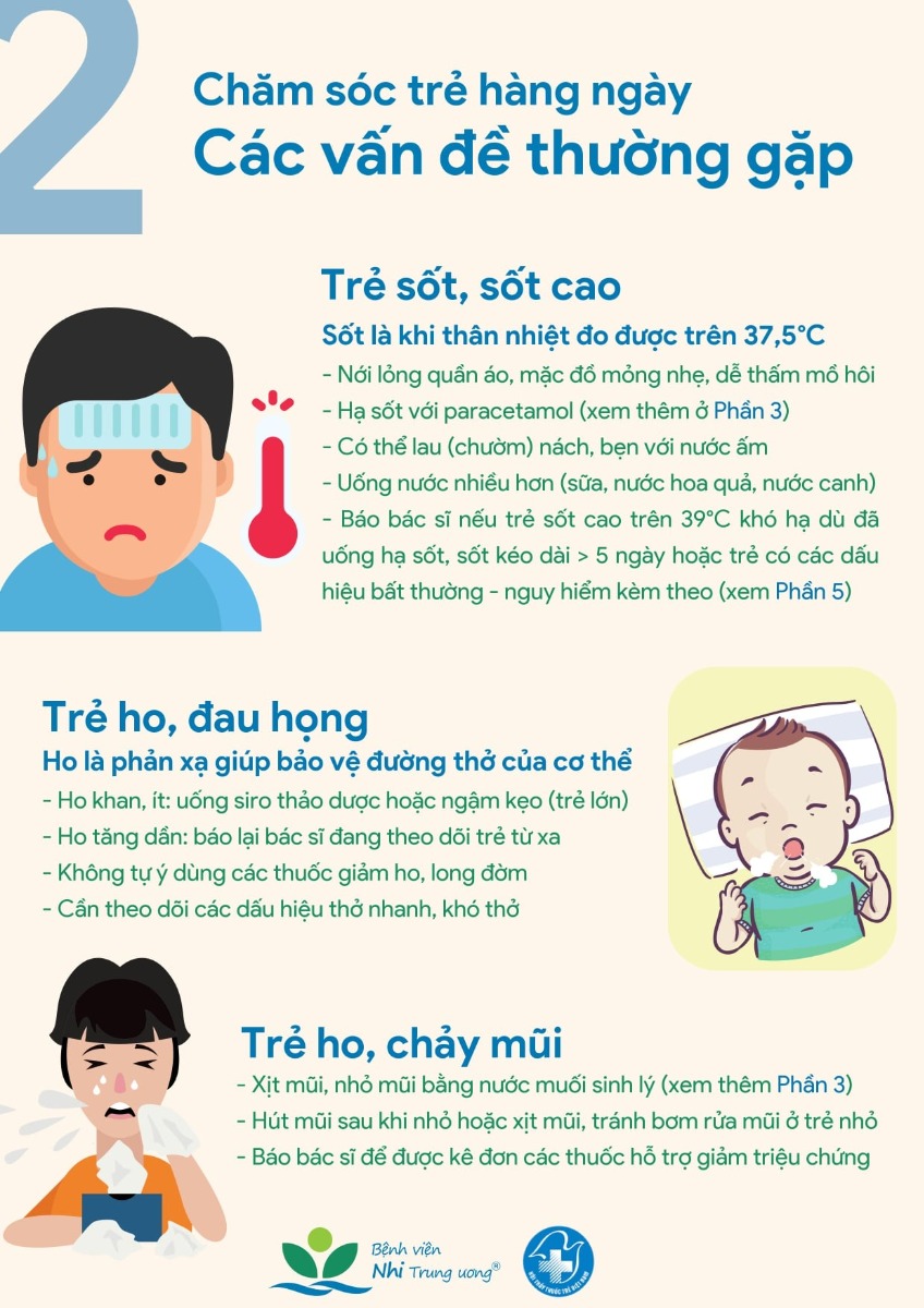 🤝 RẤT CẦN THIẾT CHO CÁC BẬC PHỤ HUYNH 
---
🚸 Sổ tay chăm sóc trẻ mắc COVID-19 tại nhà (tài liệu BV Nhi Trung ương)
