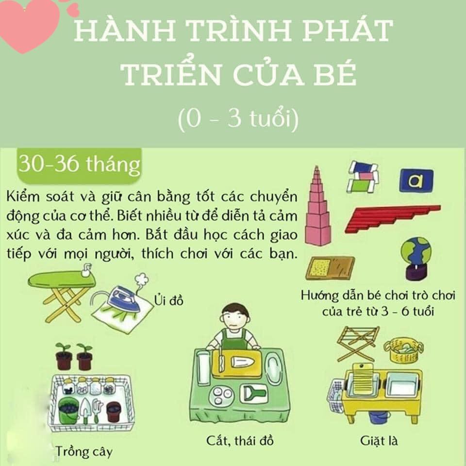 MỐC PHÁT TRIỂN 0 - 3 TUỔI CỦA BÉ
🍀🍀🍀🍀🍀🍀🤗🍀🍀🍀🍀🍀🍀

💝💝💝Giai đoạn từ 0 – 3 tuổi luôn là một giai đoạn cực kỳ nhạy cảm với các bé vì đây là giai đoạn bé bắt đầu tiếp xúc và làm quen, khám phá thế giới bên ngoài sau hơn 9 tháng nằm trong bụng mẹ

🤓🤓🤓Mọi chuyện với bé lúc này đều vô cùng mới mẻ và quá trình phát triển, ghi nhận, học hỏi của bé cũng diễn ra cực kỳ nhanh có thể mẹ sẽ không ngờ tới. 

👉👉👉Bởi vậy, trong quá trình này, bé rất cần sự theo sát, hướng dẫn, dạy bảo tỉ mỉ từ bố mẹ để có thể tiếp thu kiến thức và phát triển đúng hướng. 

🇨🇭🇨🇭🇨🇭Nếu mẹ không nắm rõ các mốc phát triển của trẻ từ 0 – 3 tuổi, mẹ sẽ để lỡ mất rất nhiều điều để có thể giúp con phát triển tốt hơn cả về mặt thể chất lẫn trí tuệ.

💪💪💪Cùng cố gắng vì tương lai con trẻ Ba mẹ nhé