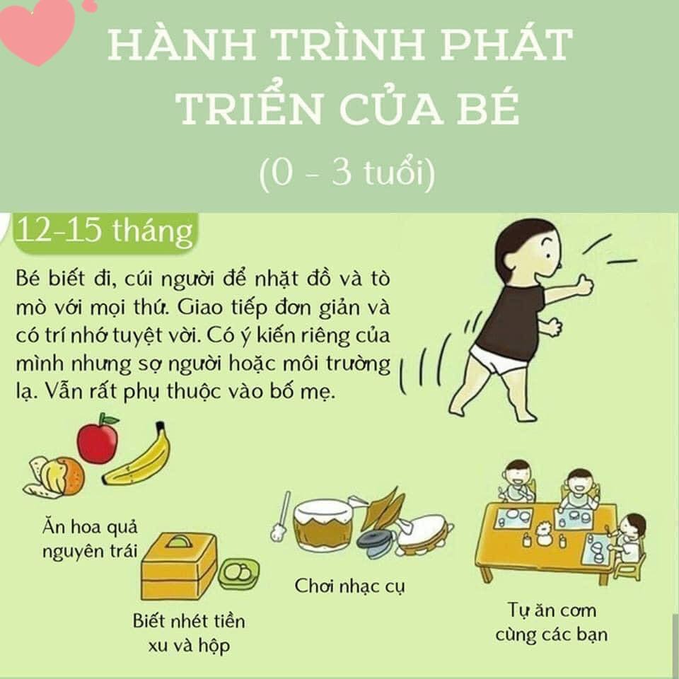 MỐC PHÁT TRIỂN 0 - 3 TUỔI CỦA BÉ
🍀🍀🍀🍀🍀🍀🤗🍀🍀🍀🍀🍀🍀

💝💝💝Giai đoạn từ 0 – 3 tuổi luôn là một giai đoạn cực kỳ nhạy cảm với các bé vì đây là giai đoạn bé bắt đầu tiếp xúc và làm quen, khám phá thế giới bên ngoài sau hơn 9 tháng nằm trong bụng mẹ

🤓🤓🤓Mọi chuyện với bé lúc này đều vô cùng mới mẻ và quá trình phát triển, ghi nhận, học hỏi của bé cũng diễn ra cực kỳ nhanh có thể mẹ sẽ không ngờ tới. 

👉👉👉Bởi vậy, trong quá trình này, bé rất cần sự theo sát, hướng dẫn, dạy bảo tỉ mỉ từ bố mẹ để có thể tiếp thu kiến thức và phát triển đúng hướng. 

🇨🇭🇨🇭🇨🇭Nếu mẹ không nắm rõ các mốc phát triển của trẻ từ 0 – 3 tuổi, mẹ sẽ để lỡ mất rất nhiều điều để có thể giúp con phát triển tốt hơn cả về mặt thể chất lẫn trí tuệ.

💪💪💪Cùng cố gắng vì tương lai con trẻ Ba mẹ nhé