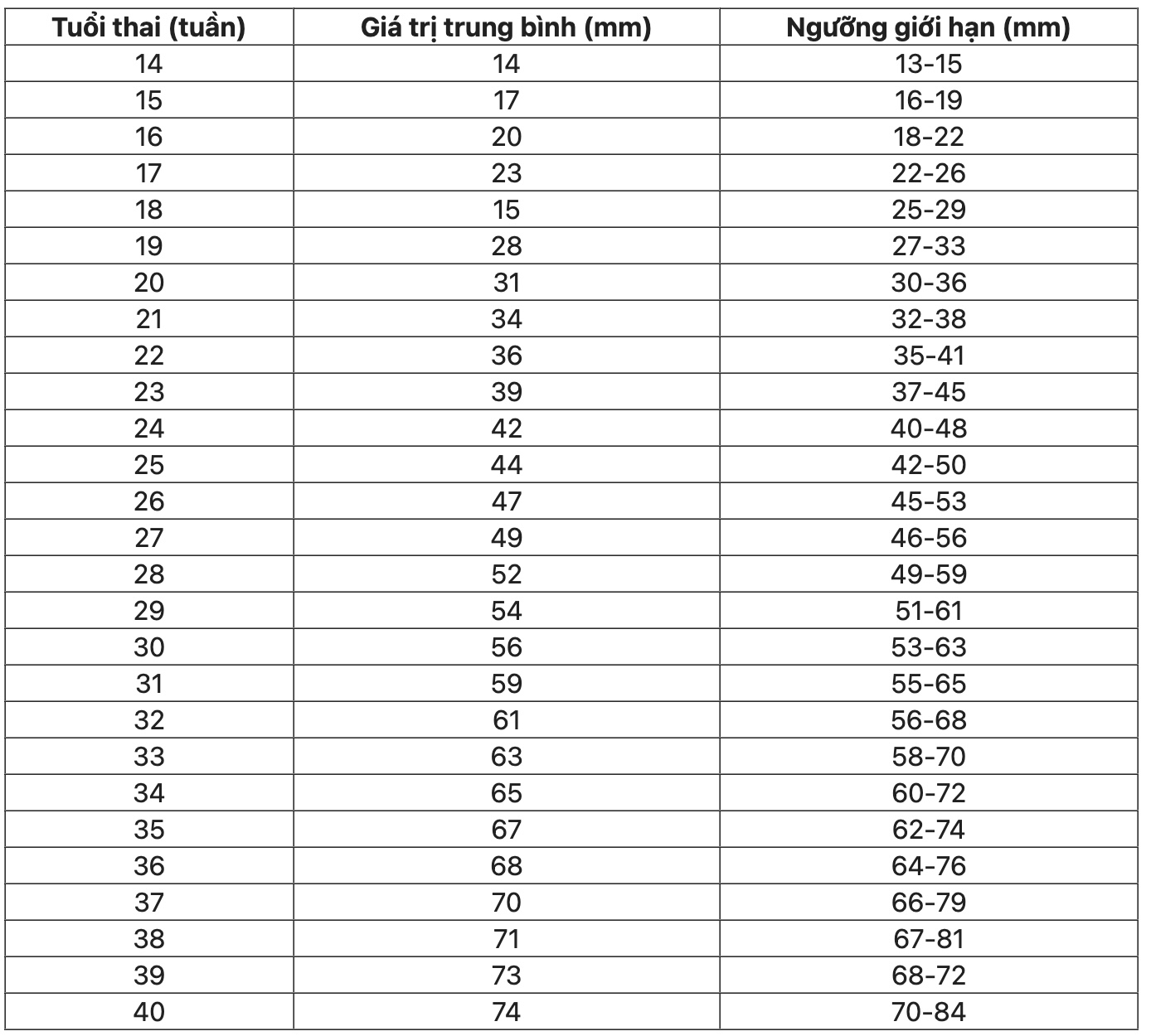 Chiều dài xương đùi thai nhi và yếu tố ảnh hưởng đến chỉ số này