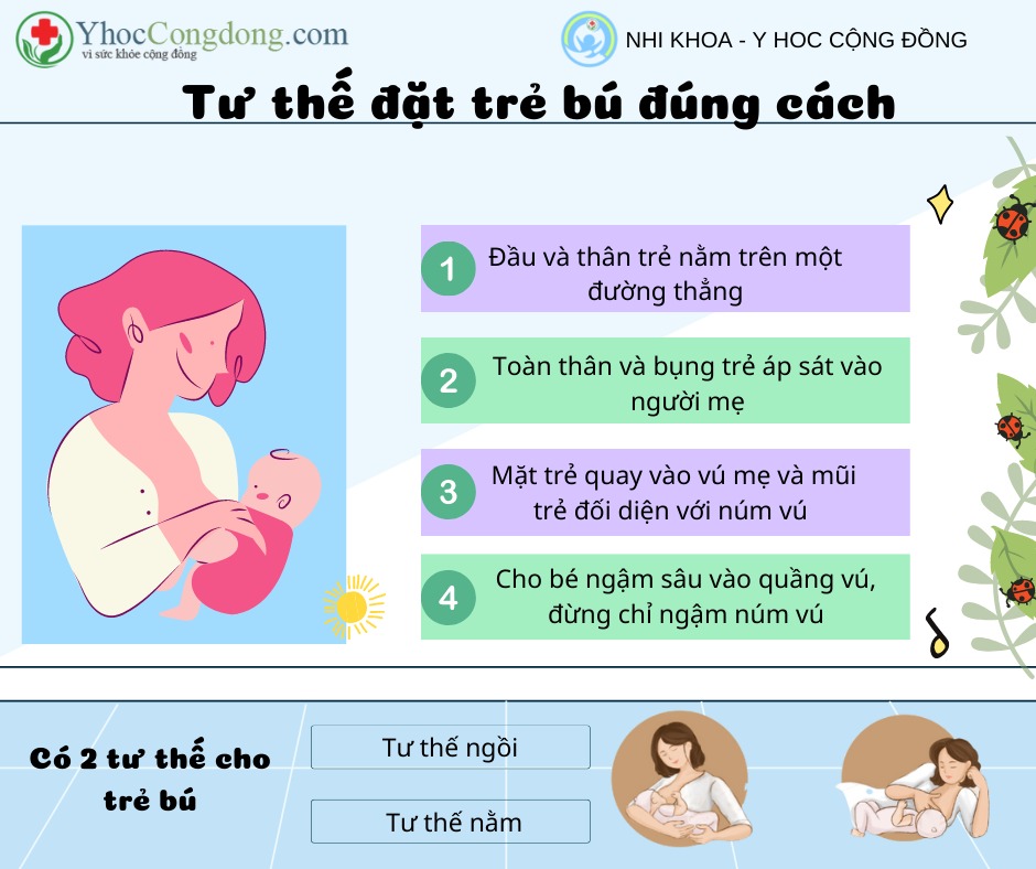TƯ THẾ CHO TRẺ BÚ

👉 Cho con bú đúng cách - Những lưu ý mẹ cần biết ‼️
🔷Tư thế đặt trẻ đúng
- Đầu và thân trẻ nằm trên một đường thẳng
- Toàn thân trẻ sát vào người mẹ, bụng trẻ áp sát vào bụng mẹ
- Mặt trẻ quay vào vú mẹ và mũi trẻ đối diện với núm vú
- Với trẻ sơ sinh, bên cạnh việc đỡ đầu và mông, mẹ cũng cần phải đỡ mông trẻ
- Mẹ chờ bé há miệng rộng thì đưa bé dần vào để bé ngậm bầu vú mẹ. Cho bé ngậm sâu vào quầng vú, đừng chỉ ngậm núm vú

🍀Các tư thế cho trẻ bú:
👉 Tư thế ngồi: tư thế phổ biến và cũng dễ nhất là mẹ bế bé nằm ôm vào lòng, hai tay tạo thành vòng cung vững chắc. Cho bé bú bên bầu ngực nào thì dùng tay cùng phía với bầu ngực đó để đỡ bé.
👉 Tư thế nằm: Khi cho con bú ở tư thế này mẹ nằm nghiêng song song với con sau đó đặt con sát cạnh người rồi lấy tay đỡ lấy đầu con và cho con quay đầu vào vú của mình để bú. Tuy nhiên, khi thực hiện tư thế này mẹ phải luôn tỉnh táo để quan sát con, đảm bảo an toàn khi cho con bú, chỉ ngủ khi ti mẹ được rút ra khỏi miệng của bé.
👉 Tư thế cho trẻ bú song sinh:
- Đặt 2 bé song song hai bên hông của mẹ, hai chân bé để sau lưng mẹ, đầu bé hướng về trước và mặt áp vào đầu vú của mẹ.
- Lần lượt từng bé, khi bé này ổn định thì tiếp tục bé còn lại
- Tuy sinh đôi nhưng có bé bú yếu hơn, bé bú mạnh hơn. Bé yếu hơn trong việc ngậm bắt vú mẹ nên cho bú trước, sau khi ổn định bé này thì cho bé bú mạnh hơn bú.
- Thay đổi vị trí qua lại cho 2 bé để lượng sữa tiết ra đều nhau, đầu vú không bị chênh lệch và bảo vệ mắt bé hoạt động cân đối. 

>>> Thêm nhiều kiến thức Nuôi con bằng sữa mẹ tại đây: https://mamibabi.com.vn/khoa-hoc?mode=2