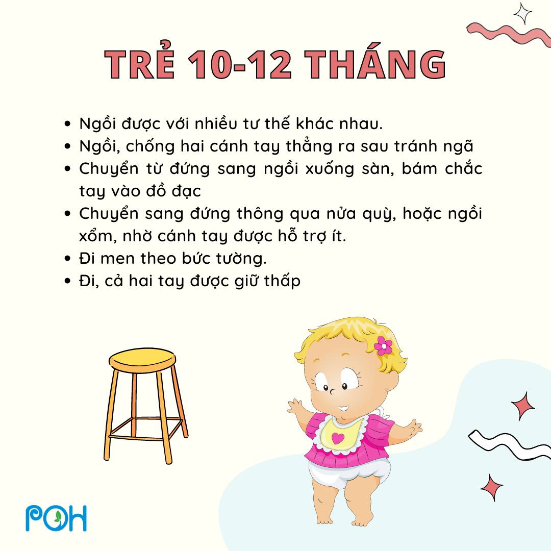 CÁC MỐC PHÁT TRIỂN KỸ NĂNG VẬN ĐỘNG THÔ CỦA TRẺ 0-12 THÁNG TUỔI

Các bài phát triển vận động thô cho bé đều có sẵn trên app, ba mẹ hãy cho bé chơi ngay tại đây nhé, các bài rất đơn giản, xem xong là cho bé chơi được ngay:

https://mamibabi.com.vn/coursev2/2/khoa-hoc-giao-duc-som-cho-tre-0-2-tuoi

Vận động thô là những kỹ năng liên quan đến vận động và phối hợp của các cơ lớn trên cơ thể như lẫy, trườn, bò, đi, đứng… Cụ thể, vận động thô bao gồm:

- Các vận động cơ lớn của cơ thể (cơ đầu - cổ, cơ lưng - ngực - bụng, cơ chân…)
- Phối hợp các nhóm cơ lớn để giúp cơ thể giữ thăng bằng, thực hiện các hoạt động phối hợp (lẫy, ngồi, bò, đứng vịn…)
- Phối hợp các nhóm cơ lớn để giúp cơ thể kiểm soát thăng bằng (đi mà không lao đầu vào tường, đang chạy có thể dừng lại...)

Vận động thô thúc đẩy quá trình myelin hóa các tổ chức thần kinh và biến đổi ở võ não bộ. Chậm myelin hóa sẽ làm trẻ chậm phát triển tinh thần và vận động như chậm biết đi, chậm biết nói và giảm khả năng nhận thức.

Ngoài ra nếu con được hỗ trợ vận động thô hoàn thiện phù hợp độ tuổi, sẽ thúc đẩy bé chủ động khám phá thế giới và phát triển các khu vực khác như vận động tinh, xã hội, cá nhân...

Chính vì vậy ba mẹ hãy theo dõi các mốc vận động thô của trẻ theo tháng tuổi dưới đây để hỗ trợ con phát triển vận động một cách tốt nhất nhé!

https://mamibabi.com.vn/coursev2/2/khoa-hoc-giao-duc-som-cho-tre-0-2-tuoi

Nguồn ảnh: POH