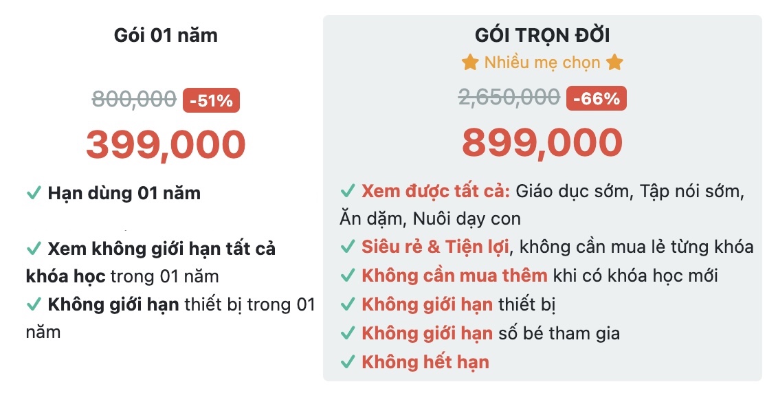ỨNG DỤNG THAI GIÁO MAMIBABI: BẠN CÀNG DÙNG, GIÁ CÀNG RẺ

Hiện nay Mamibabi là đơn vị duy nhất tại Việt Nam có gói sử dụng TRỌN ĐỜI cho khách hàng của mình. Để có thể dùng trọn đời, bạn chỉ cần mua tài khoản VIP Mom với giá sau khi giảm là 899,000 đồng. 

Nếu bạn sử dụng trong 899 ngày, số tiền bỏ ra là 1000 đồng/ngày, nhưng nếu bạn dùng nhiều hơn, lâu hơn, số tiền bỏ ra mỗi ngày tính ra chỉ vài trăm đồng. Đây là mức phí có thể nói là rẻ nhất và duy nhất tại Việt Nam ở thời điểm hiện tại.

Với 899,000 đồng, mẹ có thể đọc hàng ngàn nội dung:
- Hơn 3000 hoạt động thai giáo giúp mẹ vui bé khỏe https://mamibabi.com.vn/vip/info?mode=1
- Hơn 1000 bản nhạc thai giáo và karaoke thai giáo
- Hơn 1000 bài thơ và câu truyện thai giáo tiếng Anh, tiếng Việt, Ehon, audio
- Hơn 500 hoạt động giáo dục sớm cho bé từ 0 - 6 tuổi
- Hơn 300 món ăn dặm cho bé từ 6 tháng đến 2 tuổi  
- Thực đơn 280 ngày mang thai cho mẹ bầu  
- 43 khóa học toàn diện và chuyên sâu dành cho mẹ bầu và bé 0 - 6 tuổi: https://mamibabi.com.vn/khoa-hoc

Mamibabi luôn khuyến khích các mẹ sử dụng ứng dụng nhiều nhất có thể bởi kiến thức là vô tận, các thông tin mới và khoá học mới vẫn luôn được chúng tôi cập nhật mỗi ngày. Mẹ càng dùng sẽ càng có thêm nhiều kỹ năng thai sản và nuôi dạy con tốt.