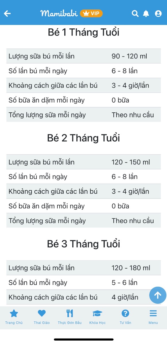 1. Giãn cữ phù hợp theo lứa tuổi, mẹ xem chi tiết tại đây https://mamibabi.com.vn/chiso/luongan 

2. Cho bé ăn khi có dấu hiệu đói: Khóc, quay đầu, há miệng tìm ti, mút bất cứ thứ gì (dù là khăn, áo) được đưa gần miệng bé, bạn chạm tay nhẹ lên má bé và bé quay đầu sang mút… 

Mẹ lưu ý: Không cố ép bé ăn khi bé từ chối, quay đầu, gạt tay, khóc… 

-------------------------------------

Mamibabi là ứng dụng thai giáo, luyện EASY và giáo dục sớm duy nhất tại Việt Nam được sáng lập bởi tác giả Phạm Ngọc Thắng – tác giả của cuốn sách “Rủ chồng thai giáo” với phương châm “chi phí tốt nhất – quyền lợi nhiều nhất”. Mẹ chỉ cần đăng ký tài khoản “VIP Mom trọn đời” giá 899,000đ và nhận được các quyền lợi sau: 

+ Được tư vấn 1:1 mọi câu hỏi về mang thai và nuôi con https://mamibabi.com.vn/community 
+ Học 80 khóa học ngắn về mang thai https://mamibabi.com.vn/khoa-hoc?mode=1
+ Học 40 khóa học ngắn về chăm sóc trẻ sơ sinh và nuôi con https://mamibabi.com.vn/khoa-hoc?mode=2