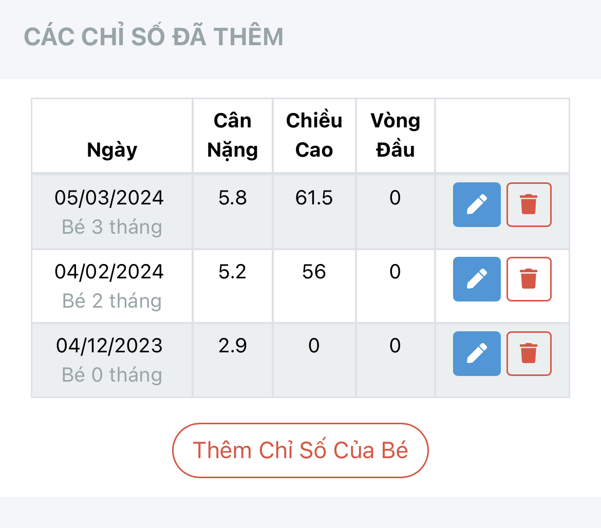 Chuyên gia ơi, bé nhà em nay đc 3,5 tháng nhưung tình trạng tăng cân chậm. Bé bú sữa mẹ. Lúc bé 3 tháng tuổi là 5,8kg dưới ngưỡng trung bình, bé nàh em bú cũng tốt nhưng không hiểu sao tăng cân chậm ạ. Nhờ chuyên gia tư vấn giúp nhà em. Không biết có phải do sữa mẹ không. Tháng đầu tiên bé bú sữa công thức tăng cân tốt ạ