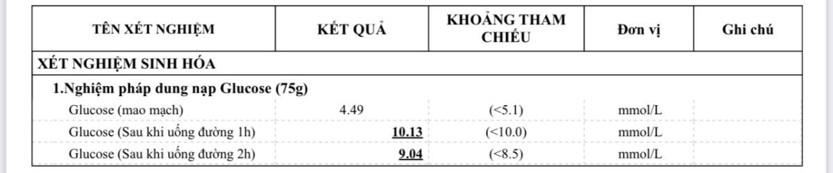 Em bị tiều đường thai kỳ ở mức này
Xem giúp em chỉ số này có ảnh hưởng bé k ạ